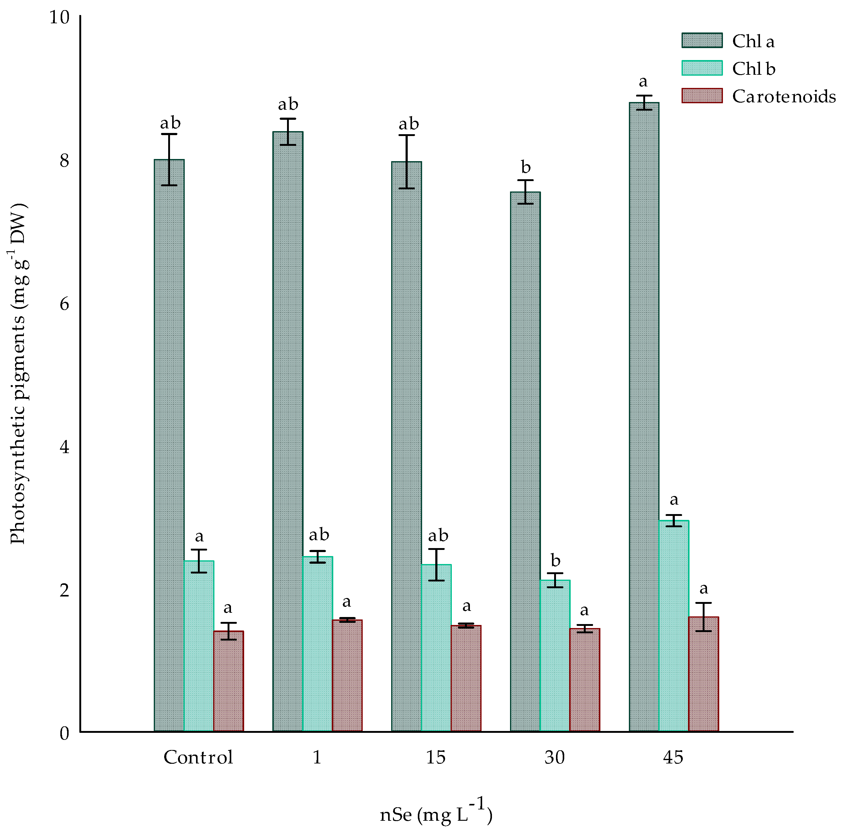 Agronomy 13 00652 g003