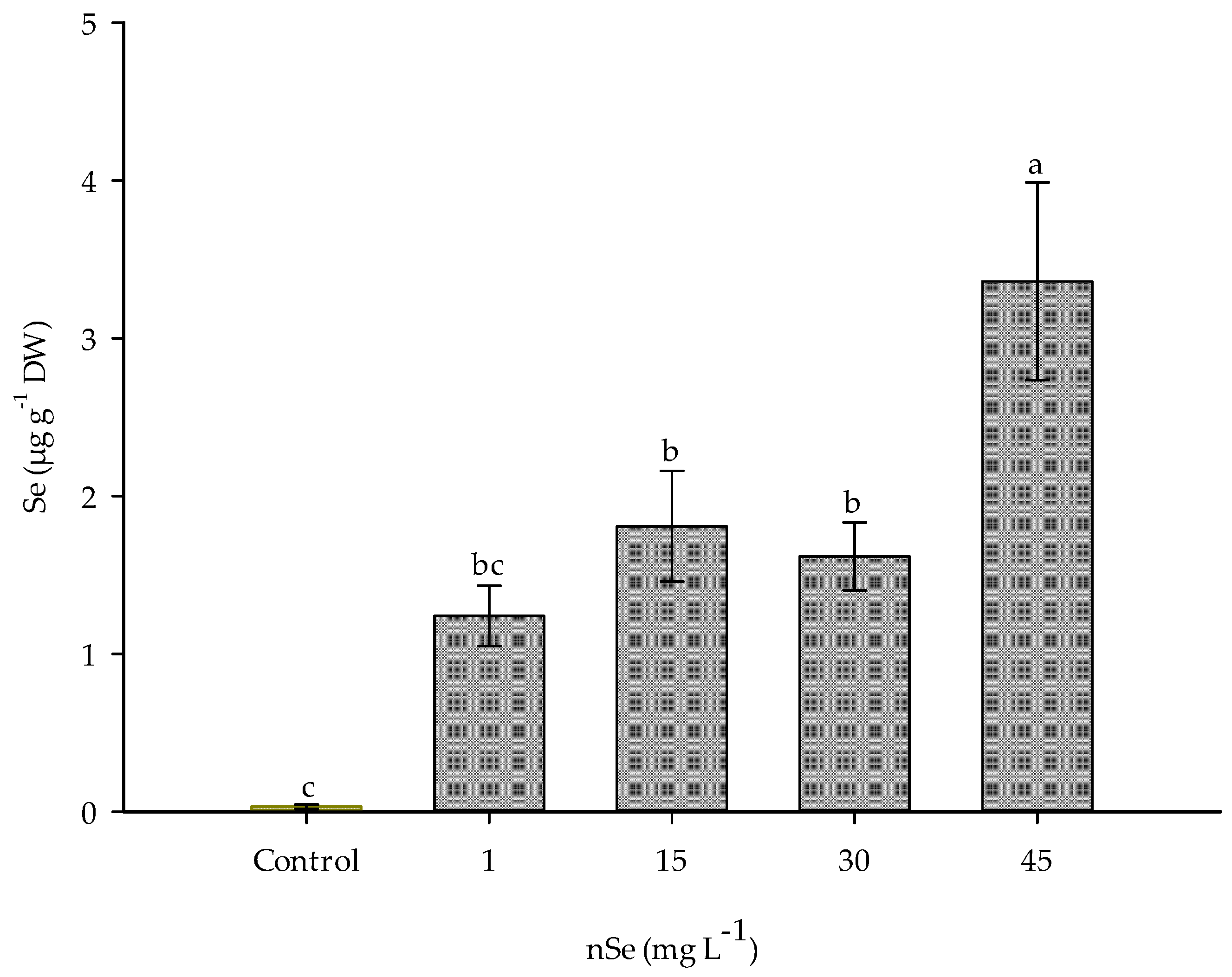 Agronomy 13 00652 g006