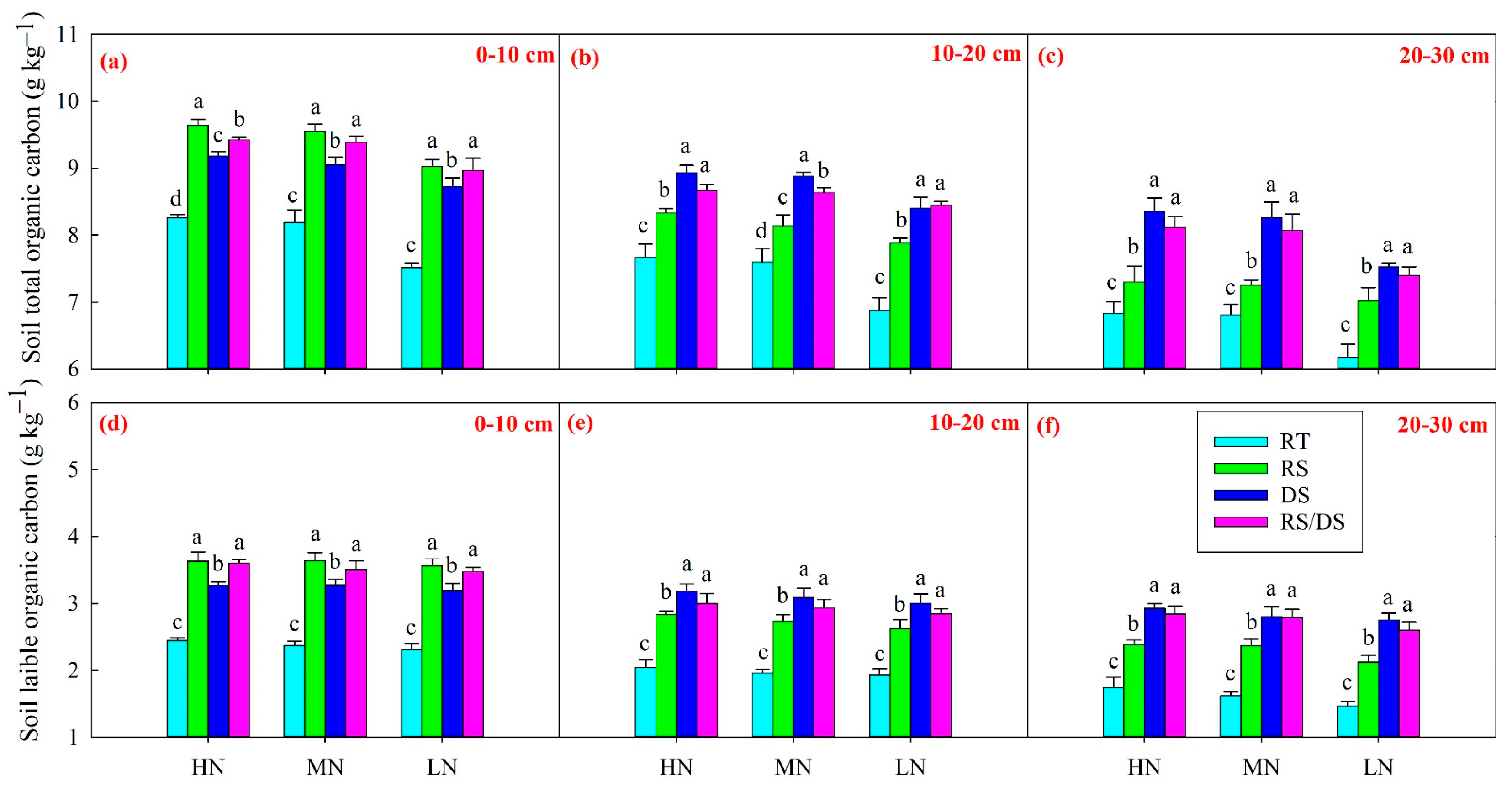 Agronomy 13 00740 g001