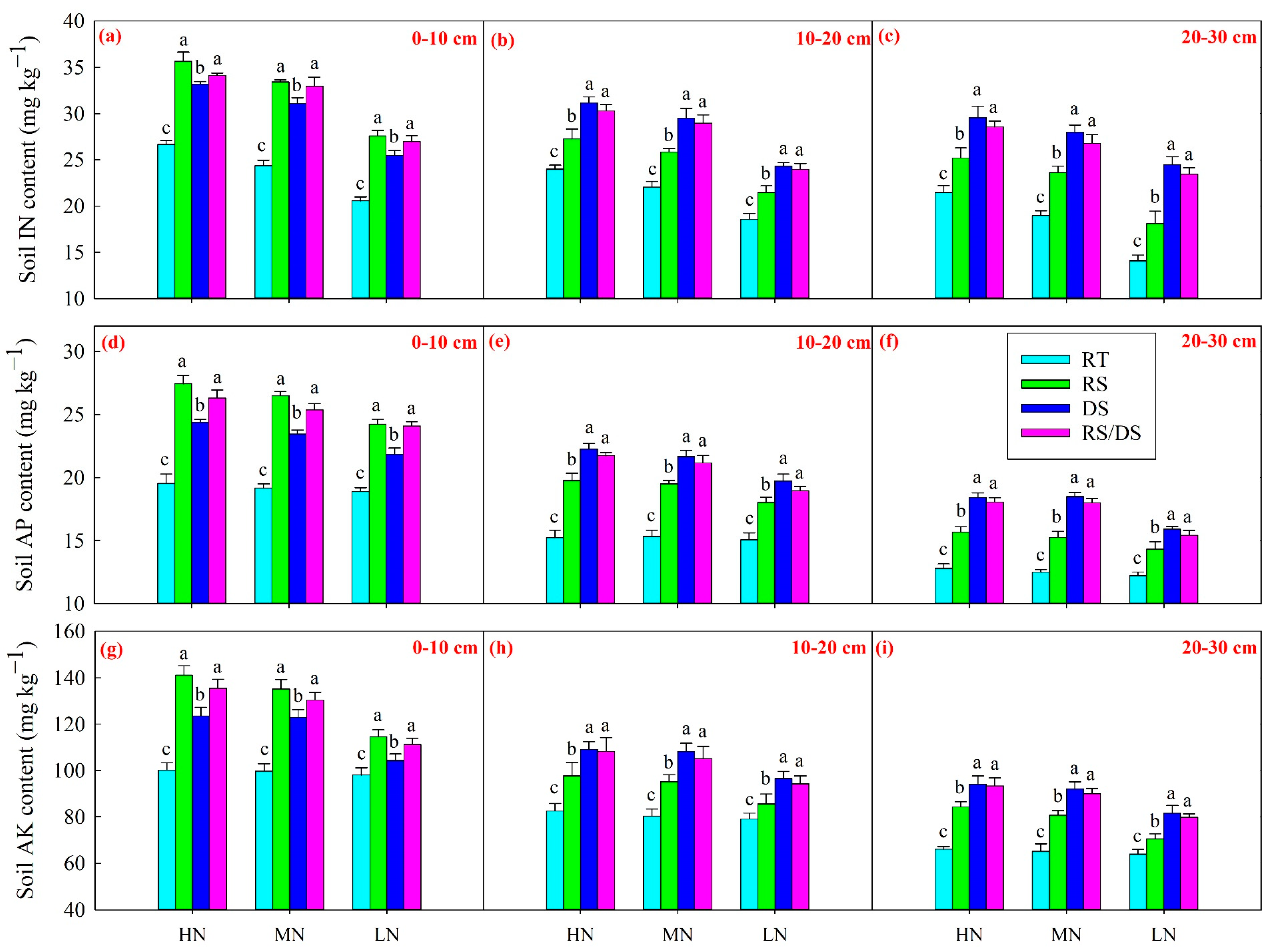 Agronomy 13 00740 g002