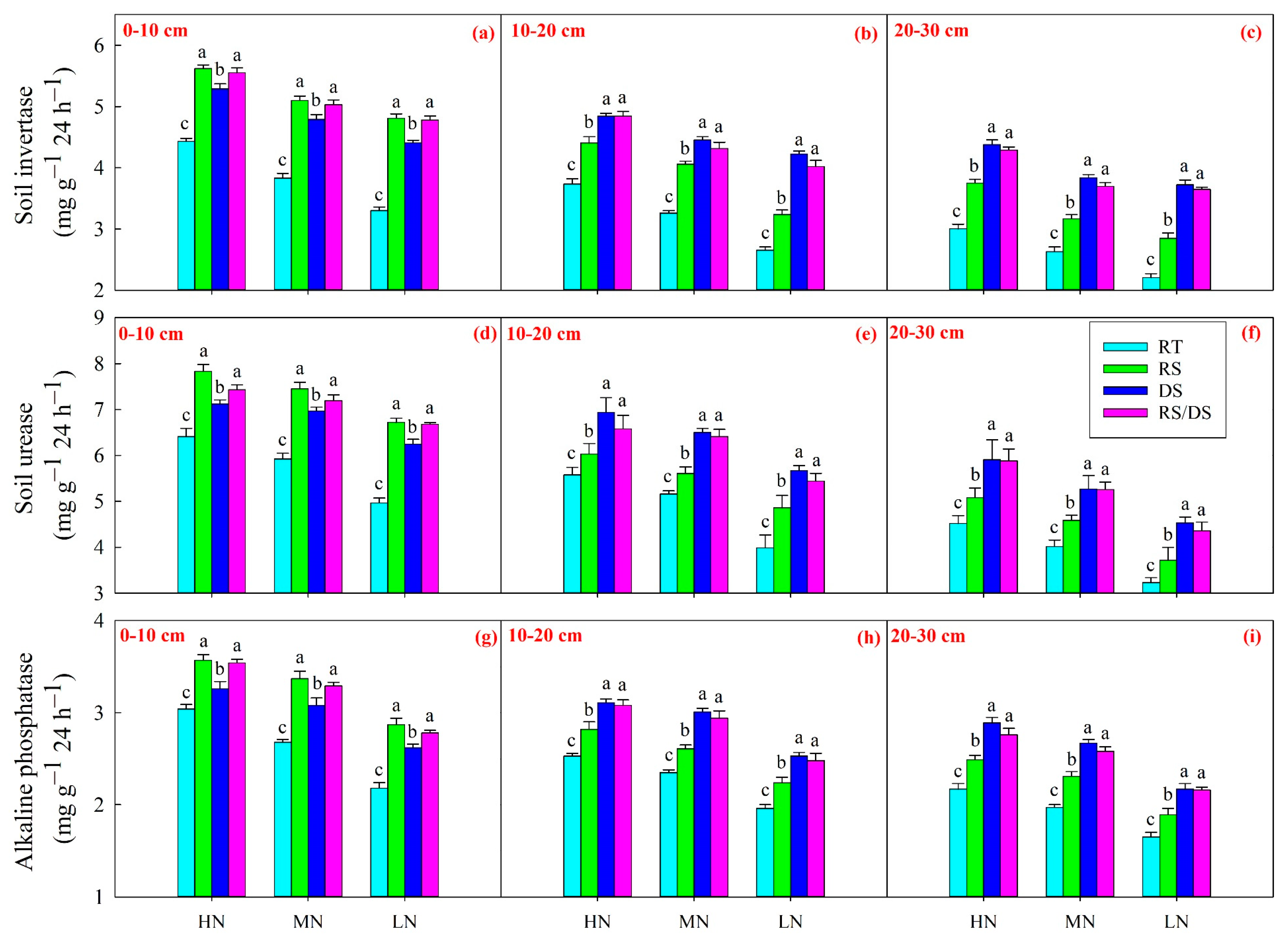 Agronomy 13 00740 g003