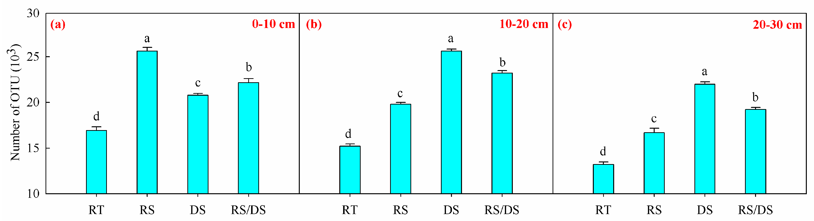 Agronomy 13 00740 g004