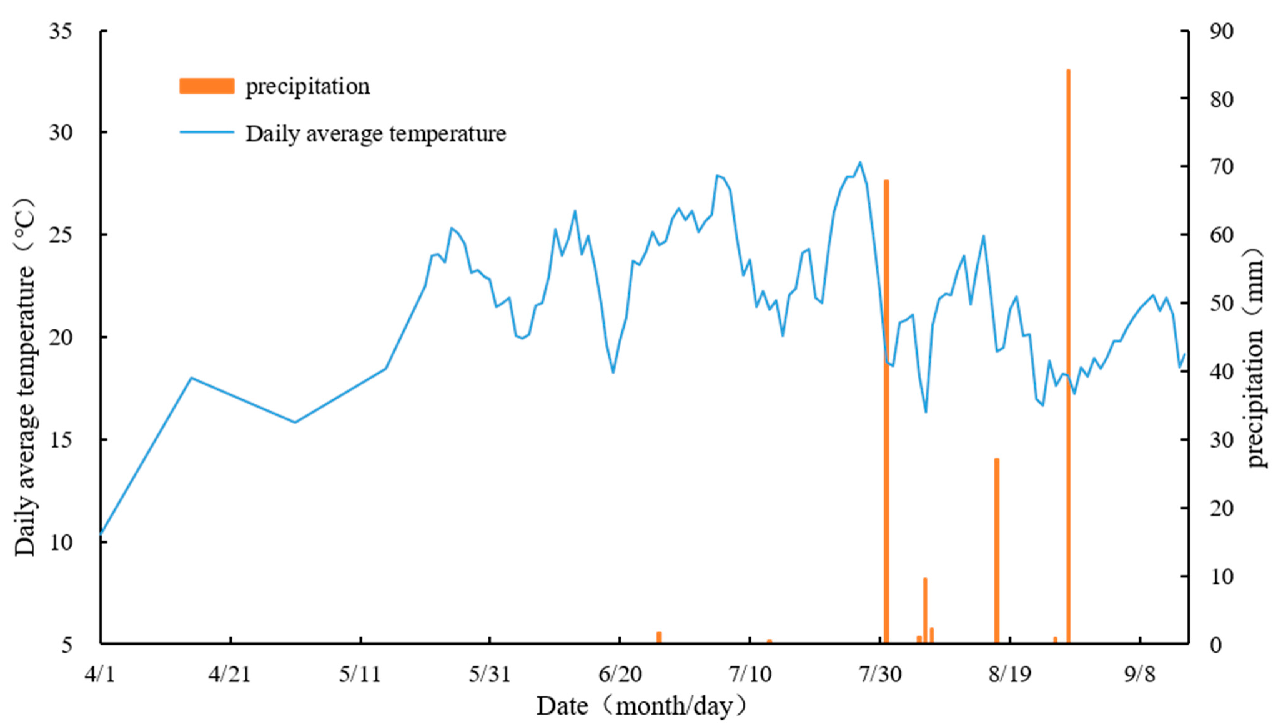Agronomy 13 01082 g001