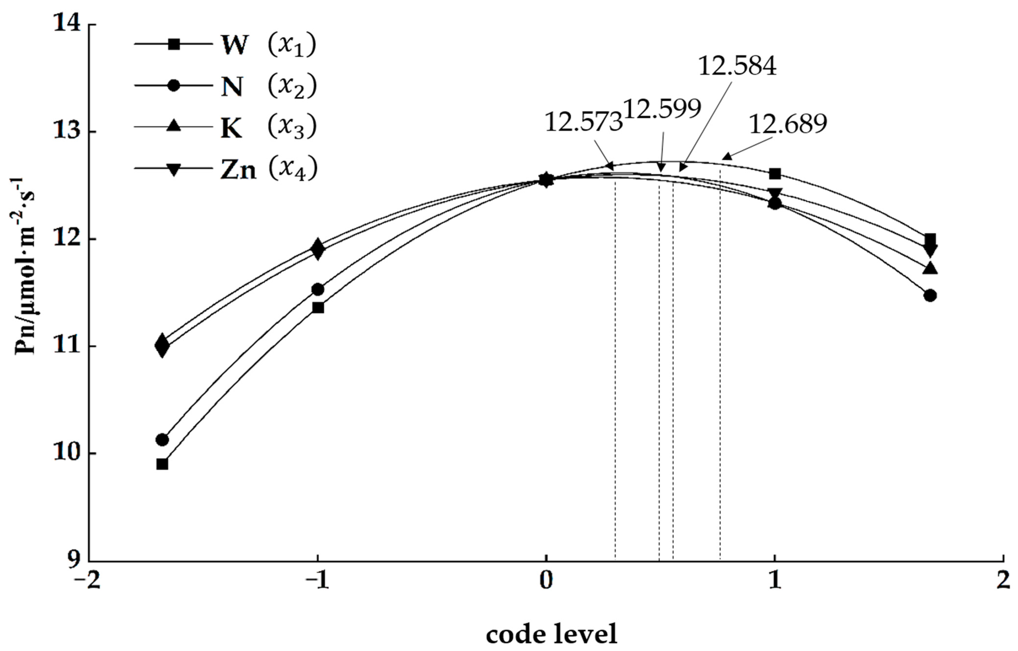 Agronomy 13 01082 g002