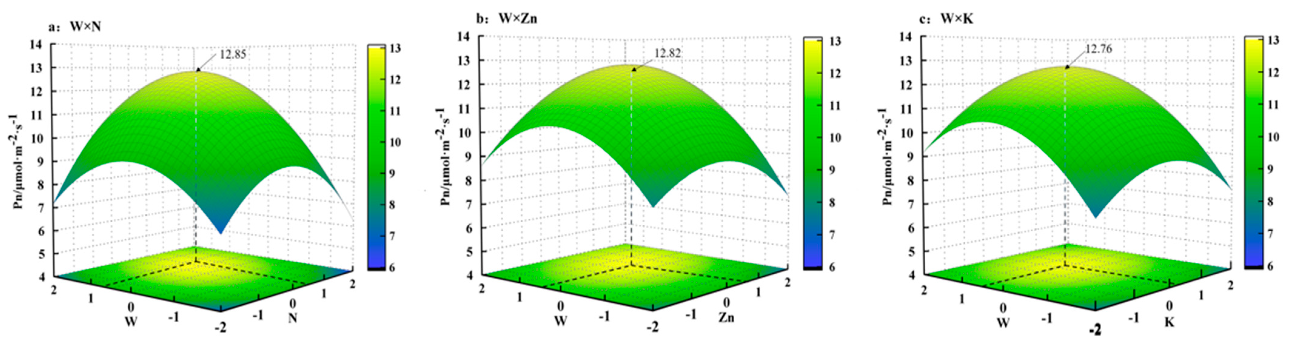 Agronomy 13 01082 g003