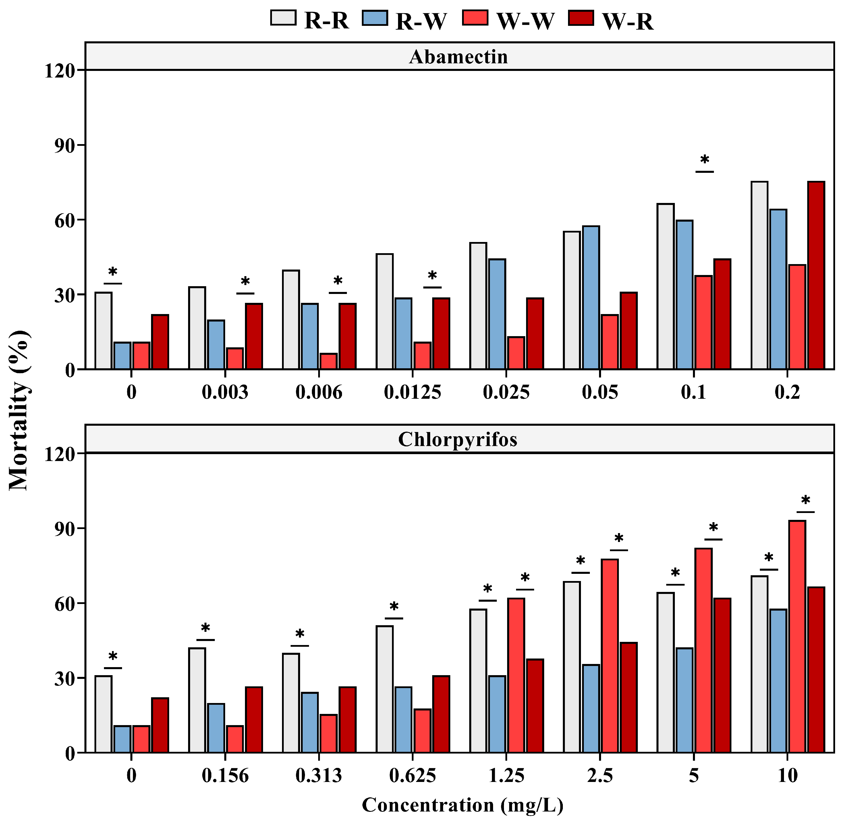 Agronomy 13 01245 g002 Agronomy 13 01245 g002