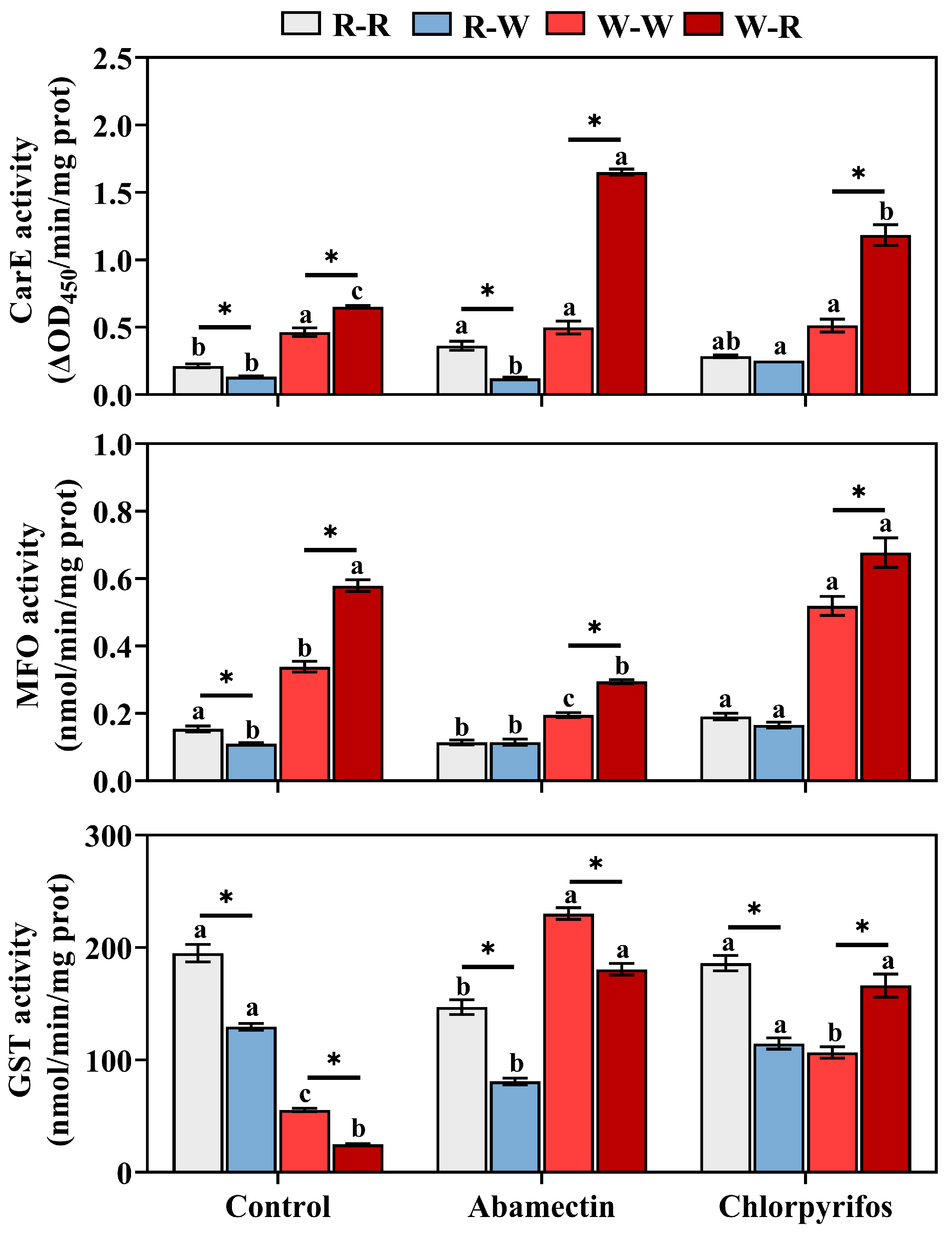 Agronomy 13 01245 g003 Agronomy 13 01245 g003