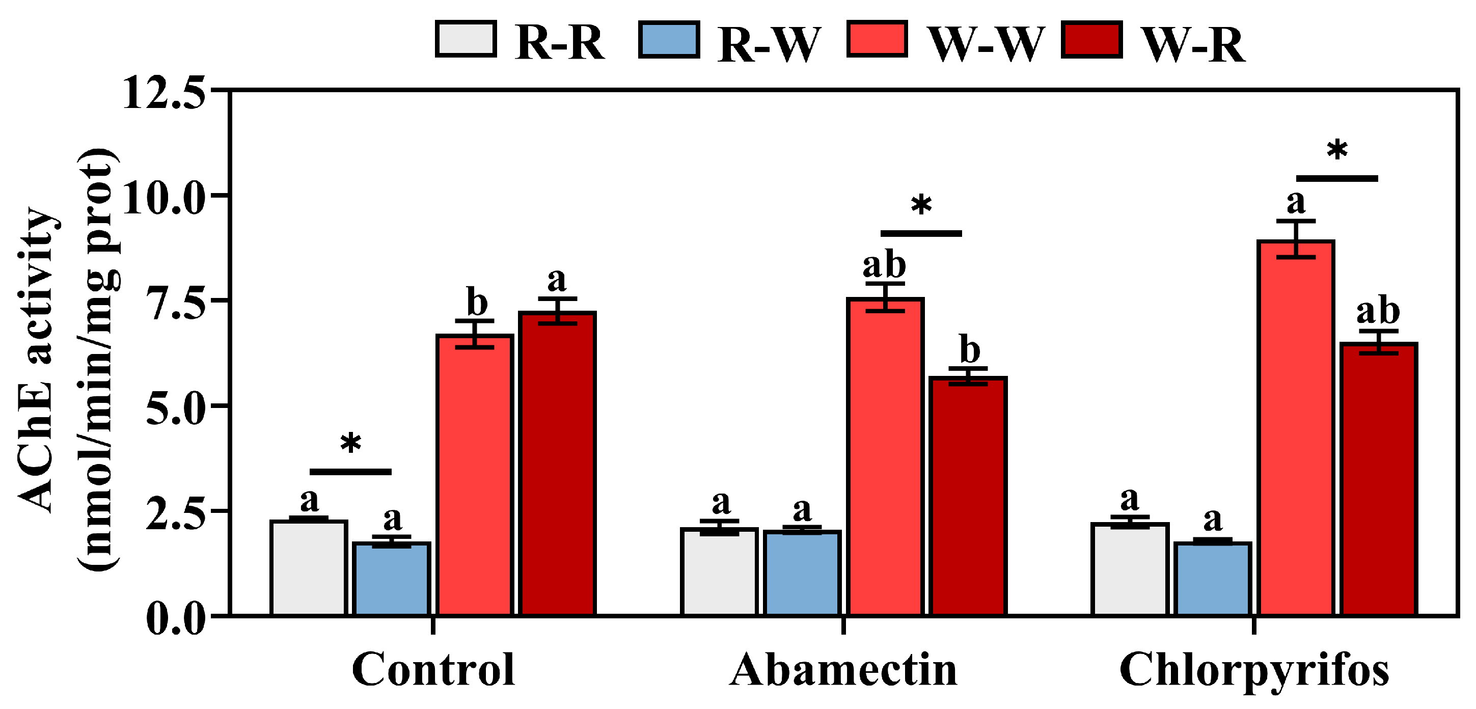 Agronomy 13 01245 g004 Agronomy 13 01245 g004