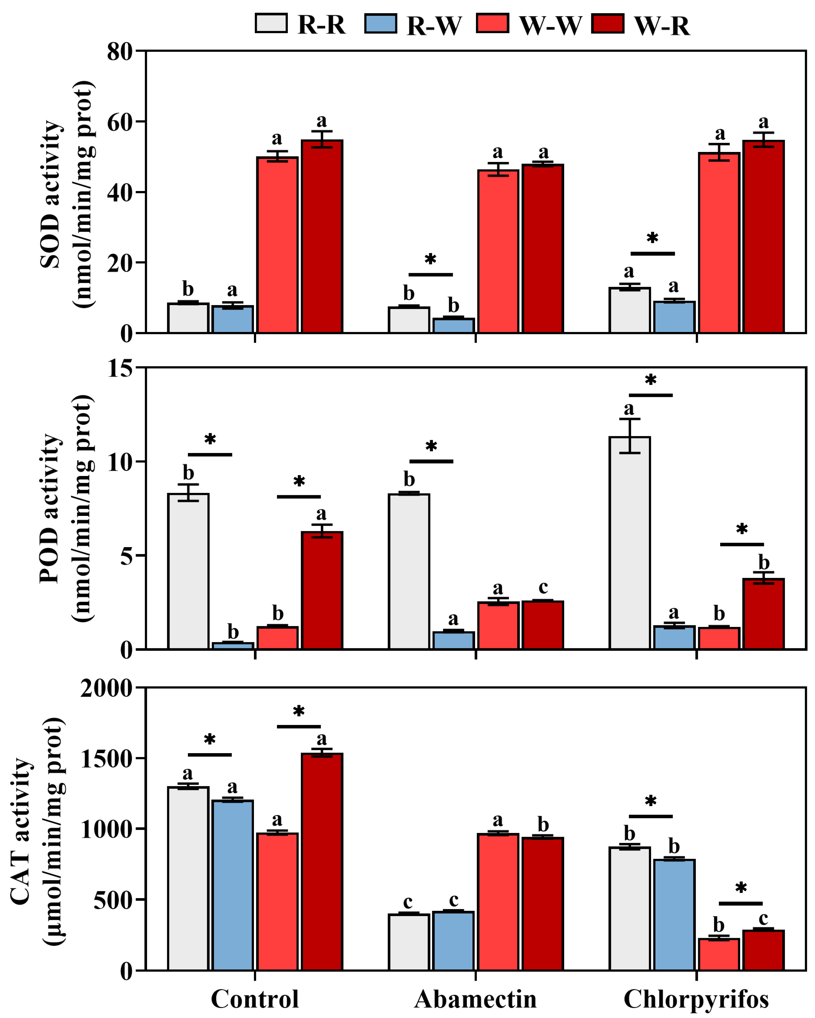 Agronomy 13 01245 g005 Agronomy 13 01245 g005