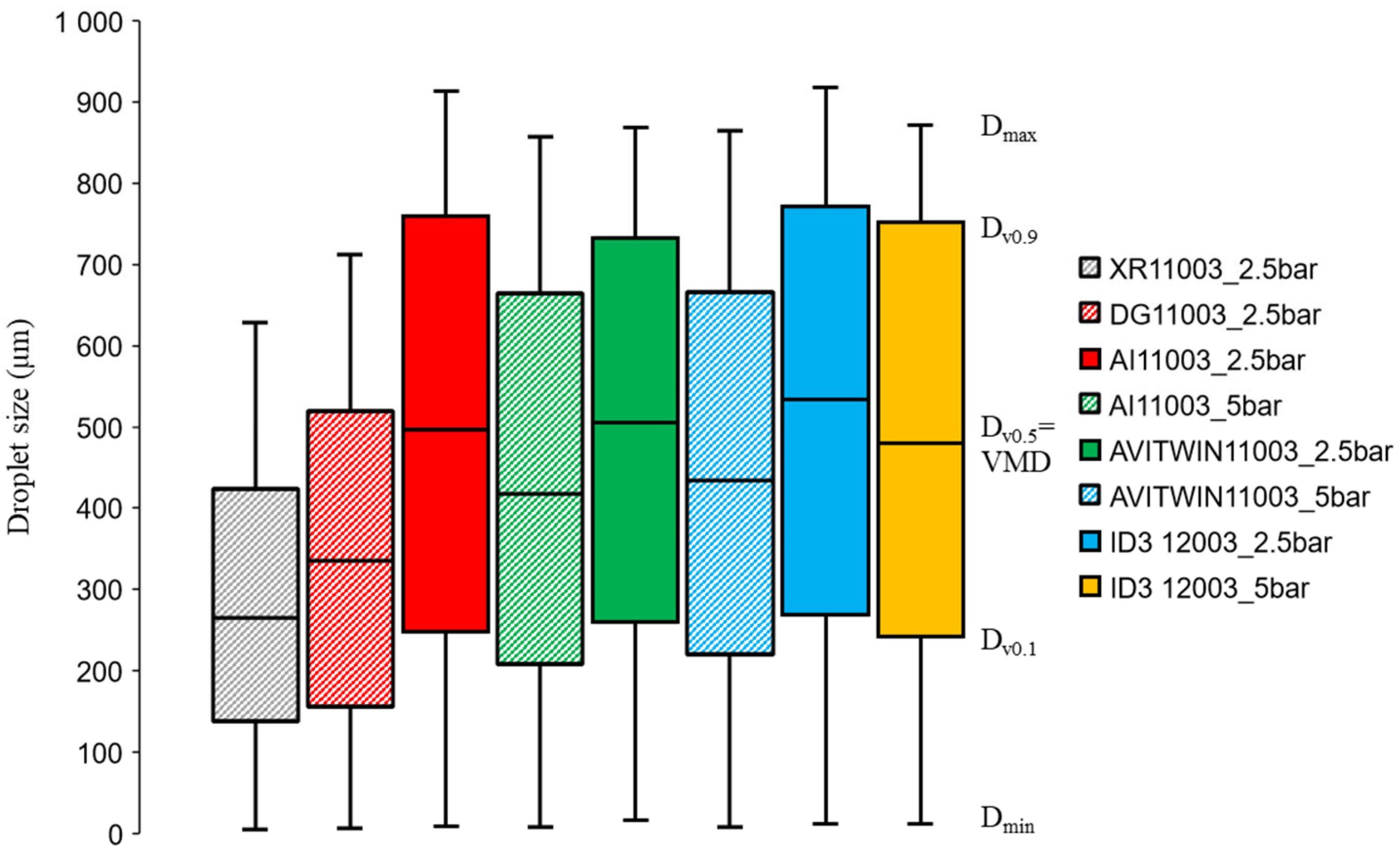 Agronomy 13 01342 g001