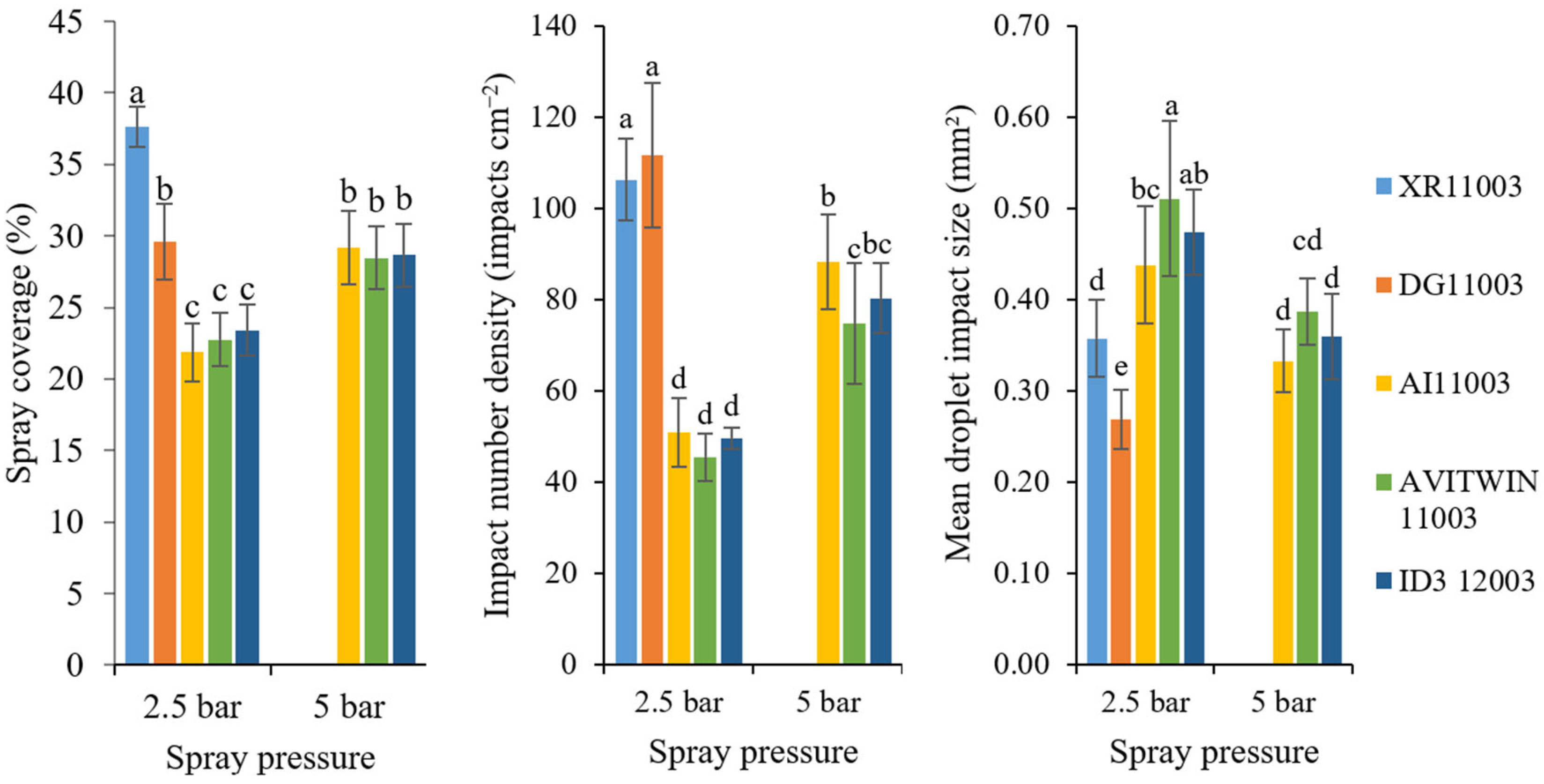 Agronomy 13 01342 g002