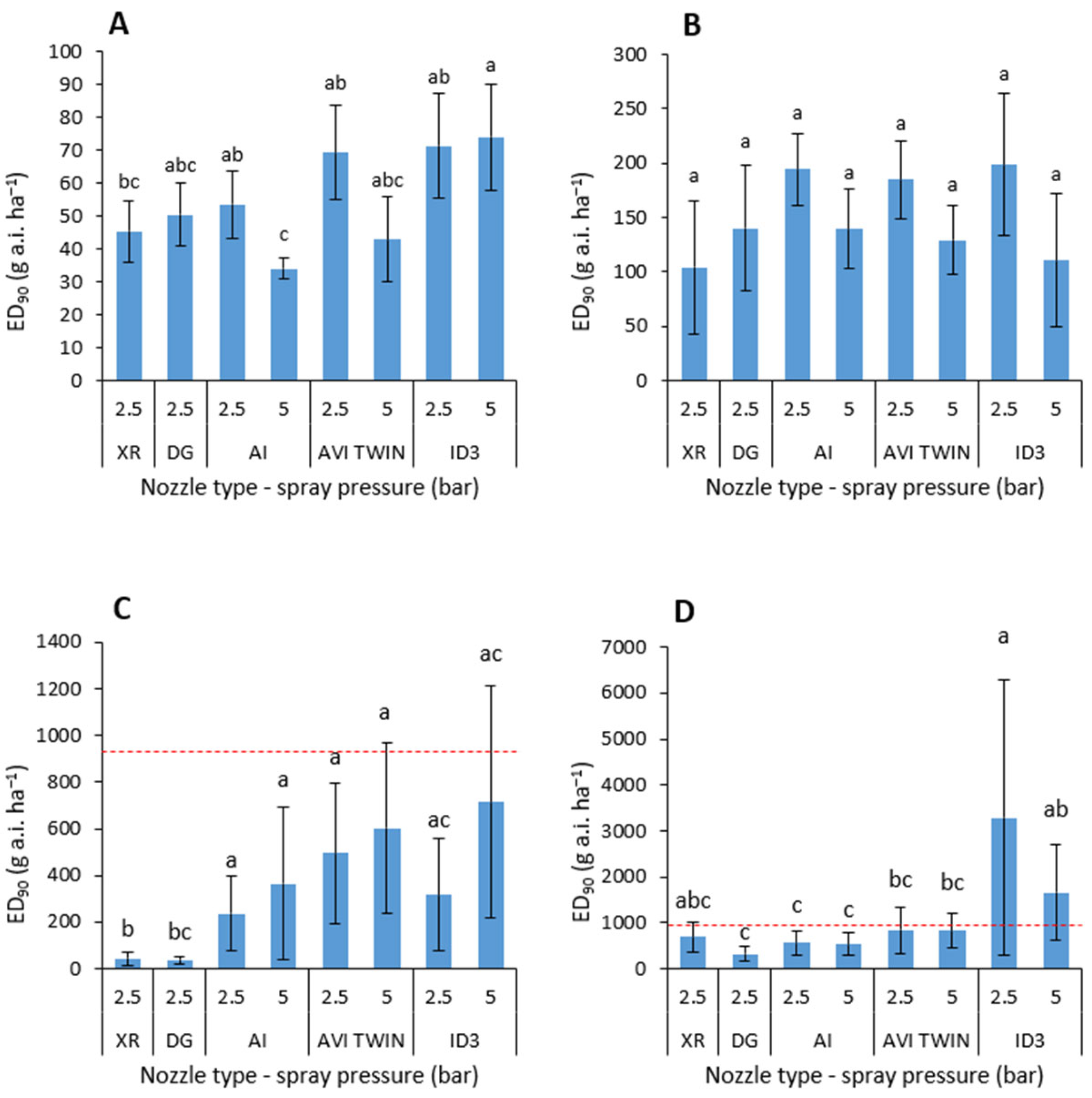 Agronomy 13 01342 g004