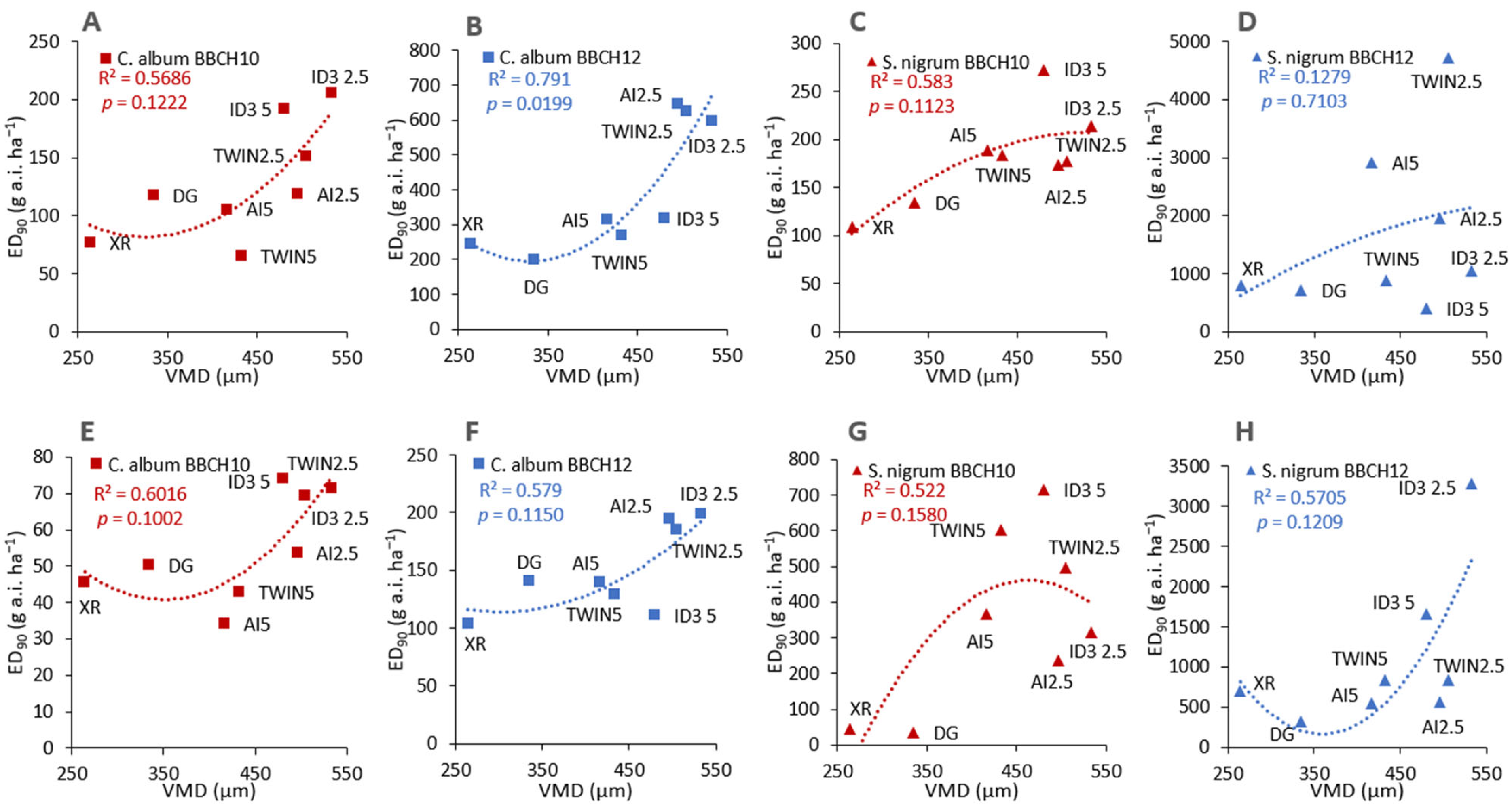 Agronomy 13 01342 g007
