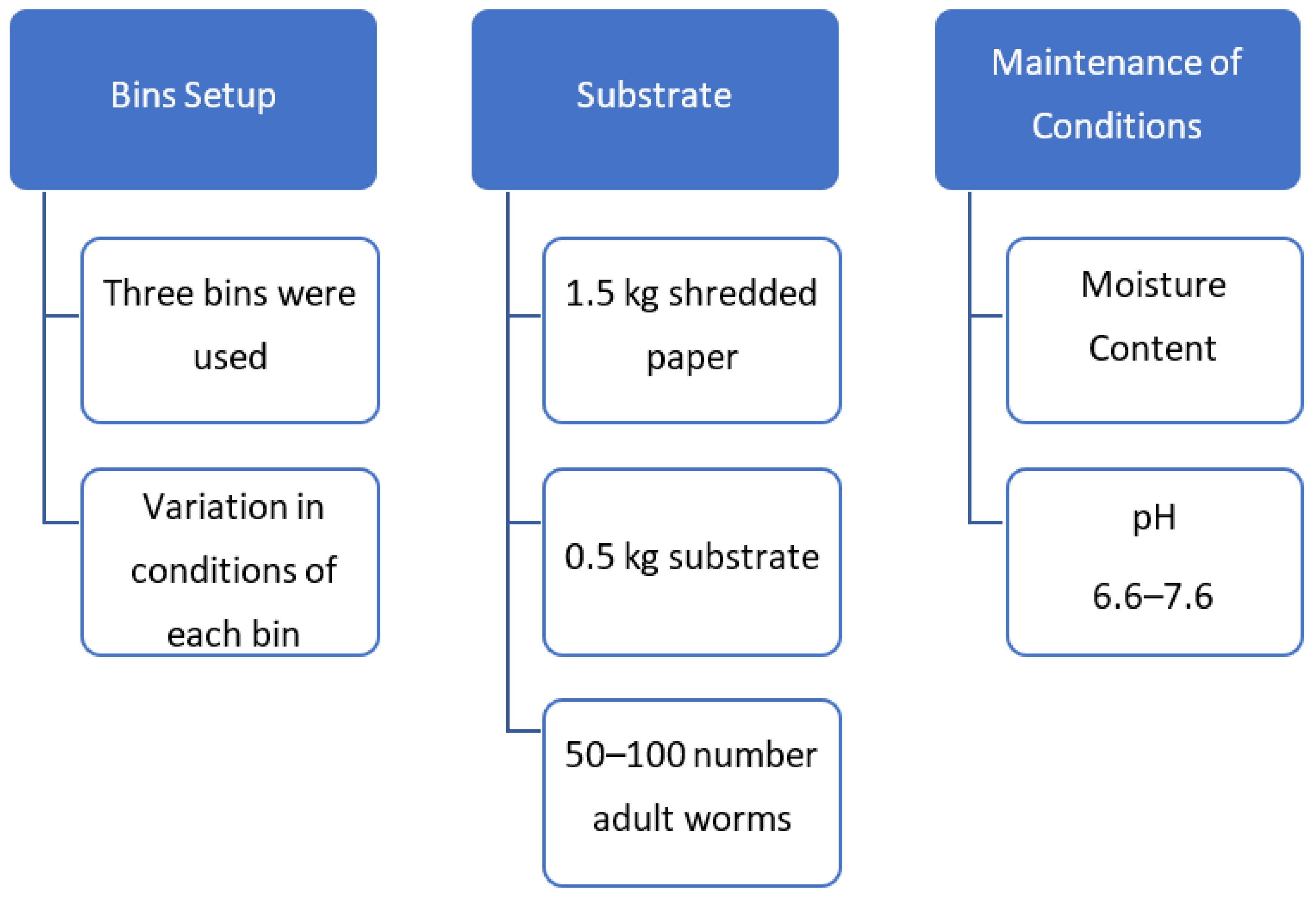 Agronomy 13 01370 g002