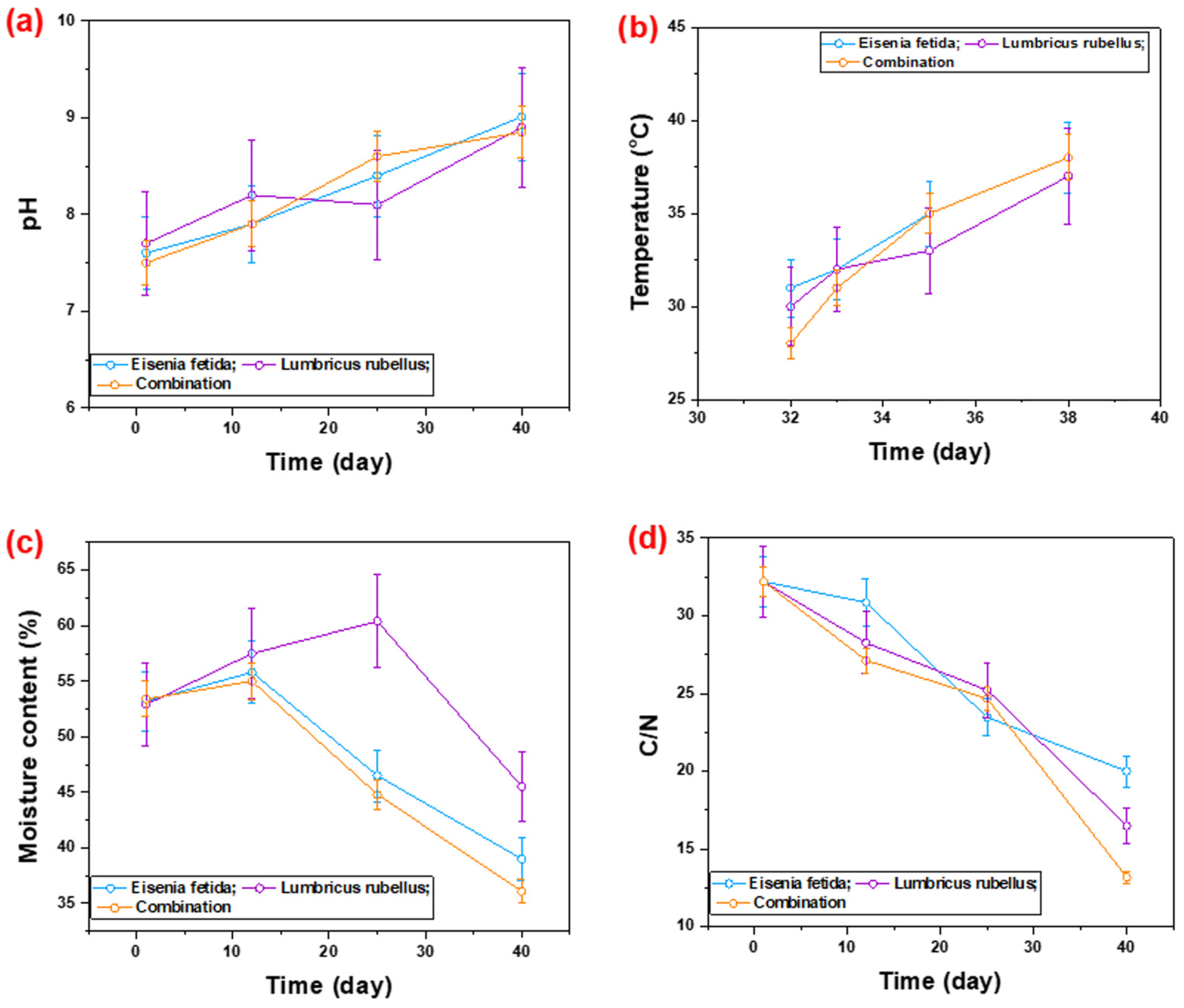 Agronomy 13 01370 g003