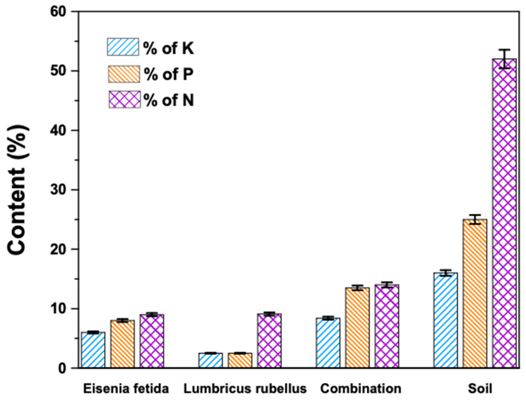 Agronomy 13 01370 g004