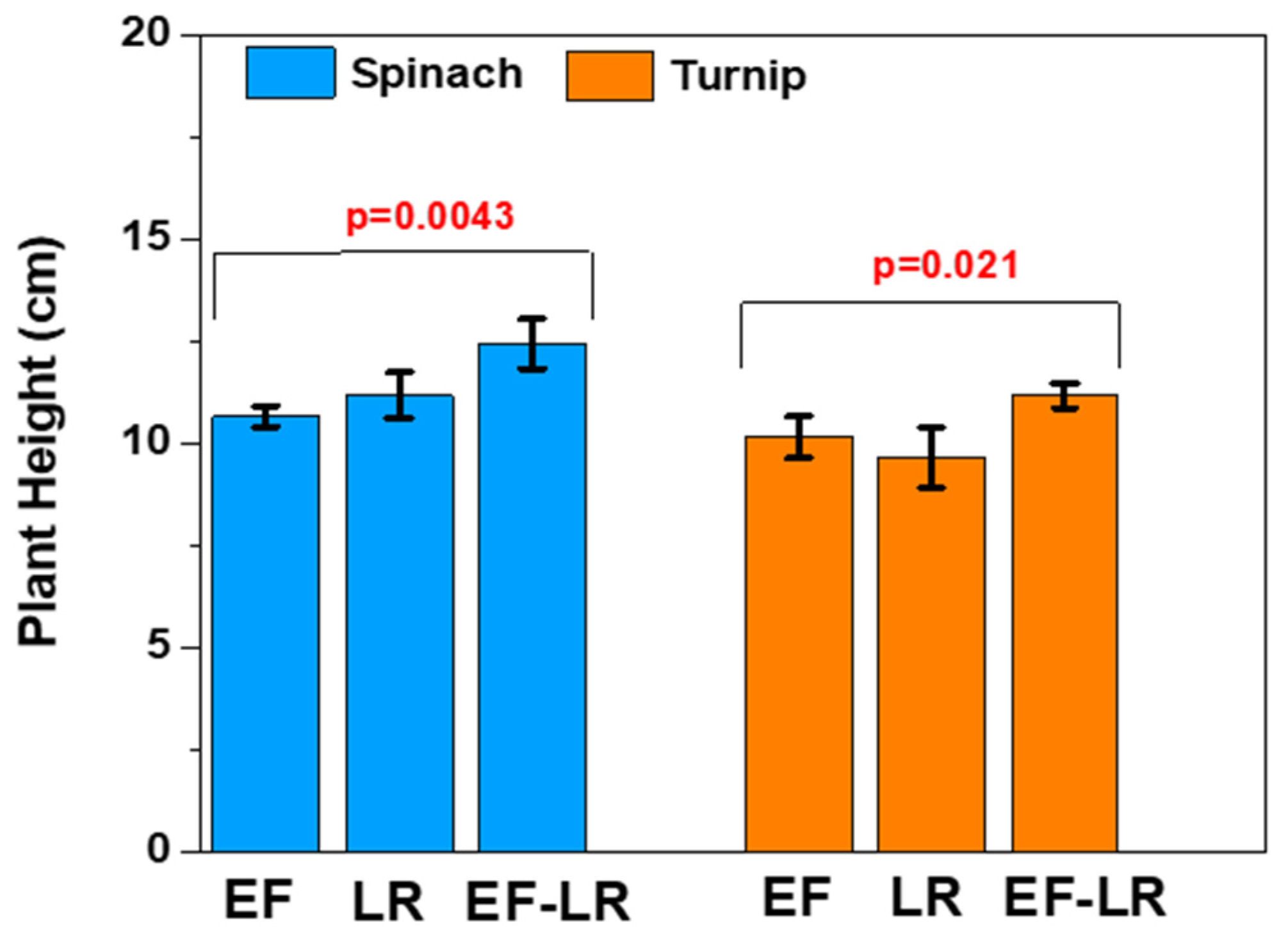 Agronomy 13 01370 g007