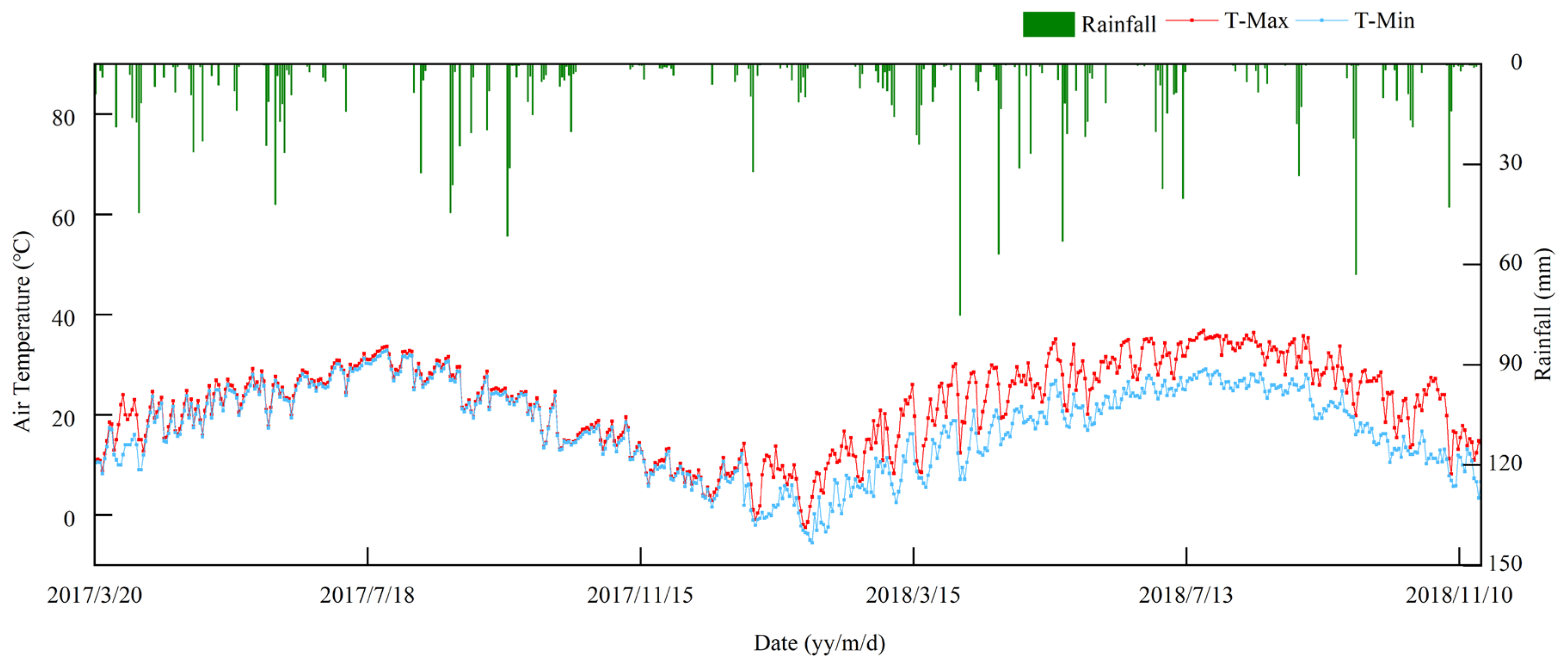 Agronomy 13 01460 g001