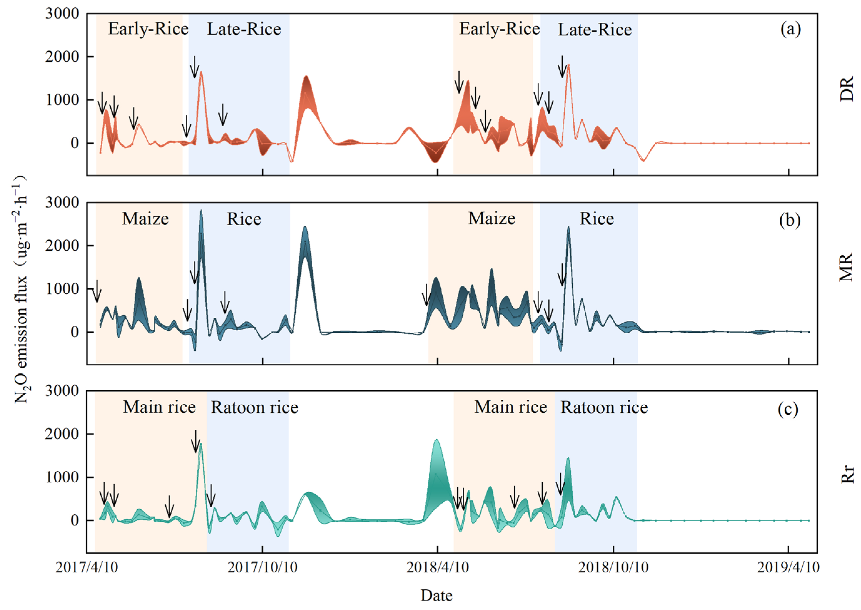 Agronomy 13 01460 g003