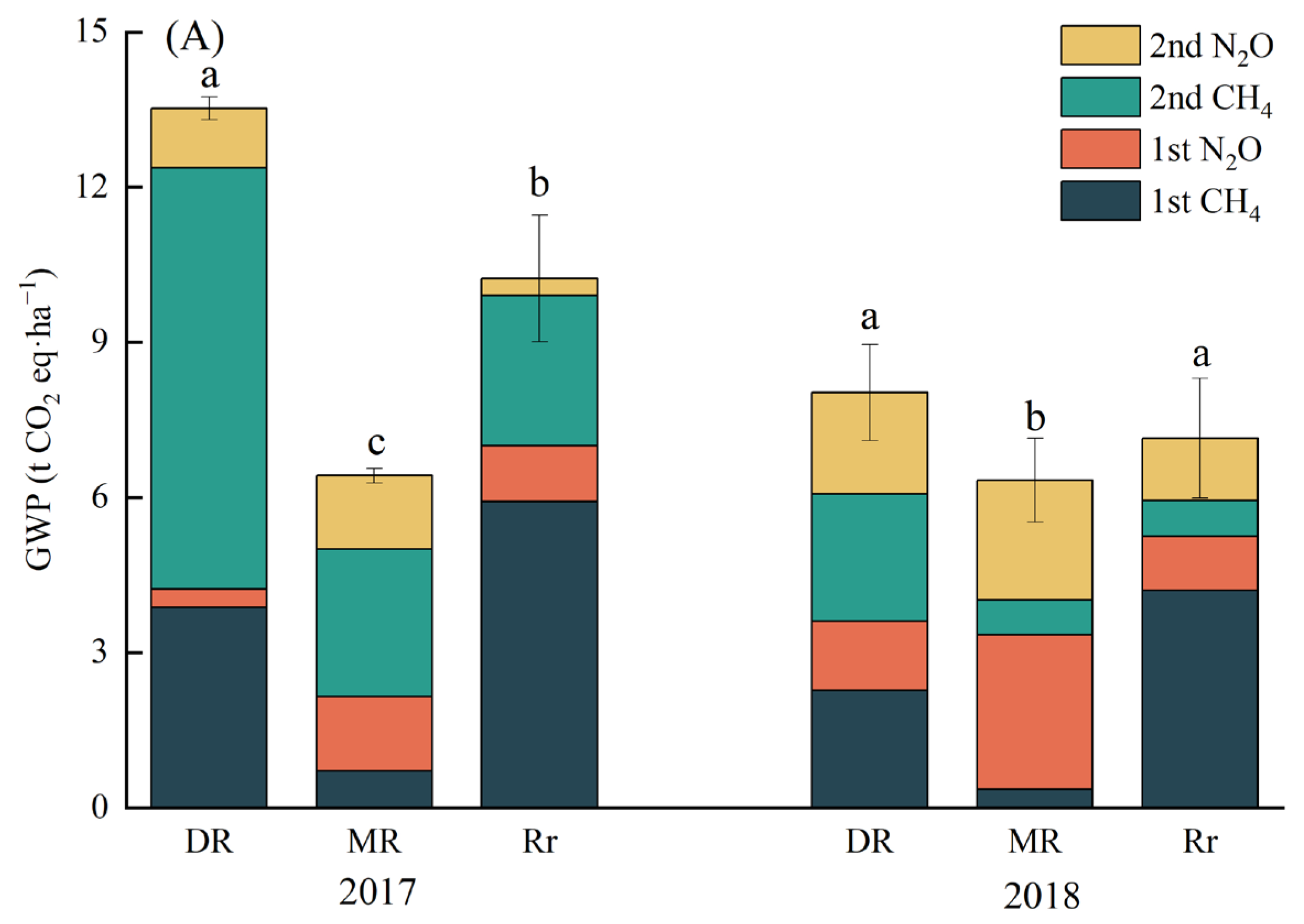 Agronomy 13 01460 g005a