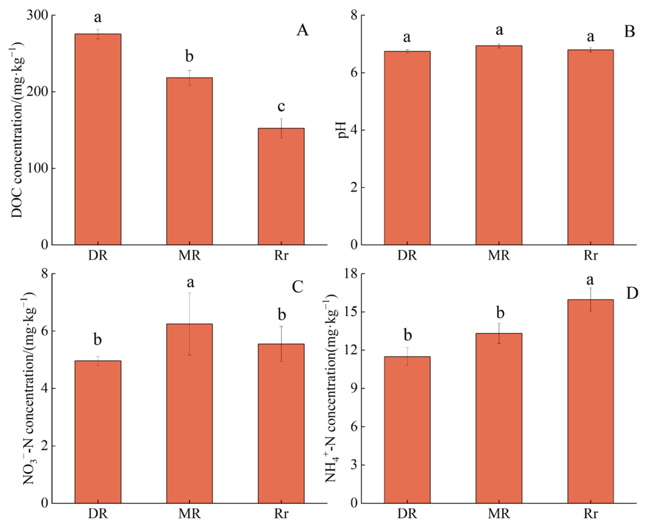 Agronomy 13 01460 g006