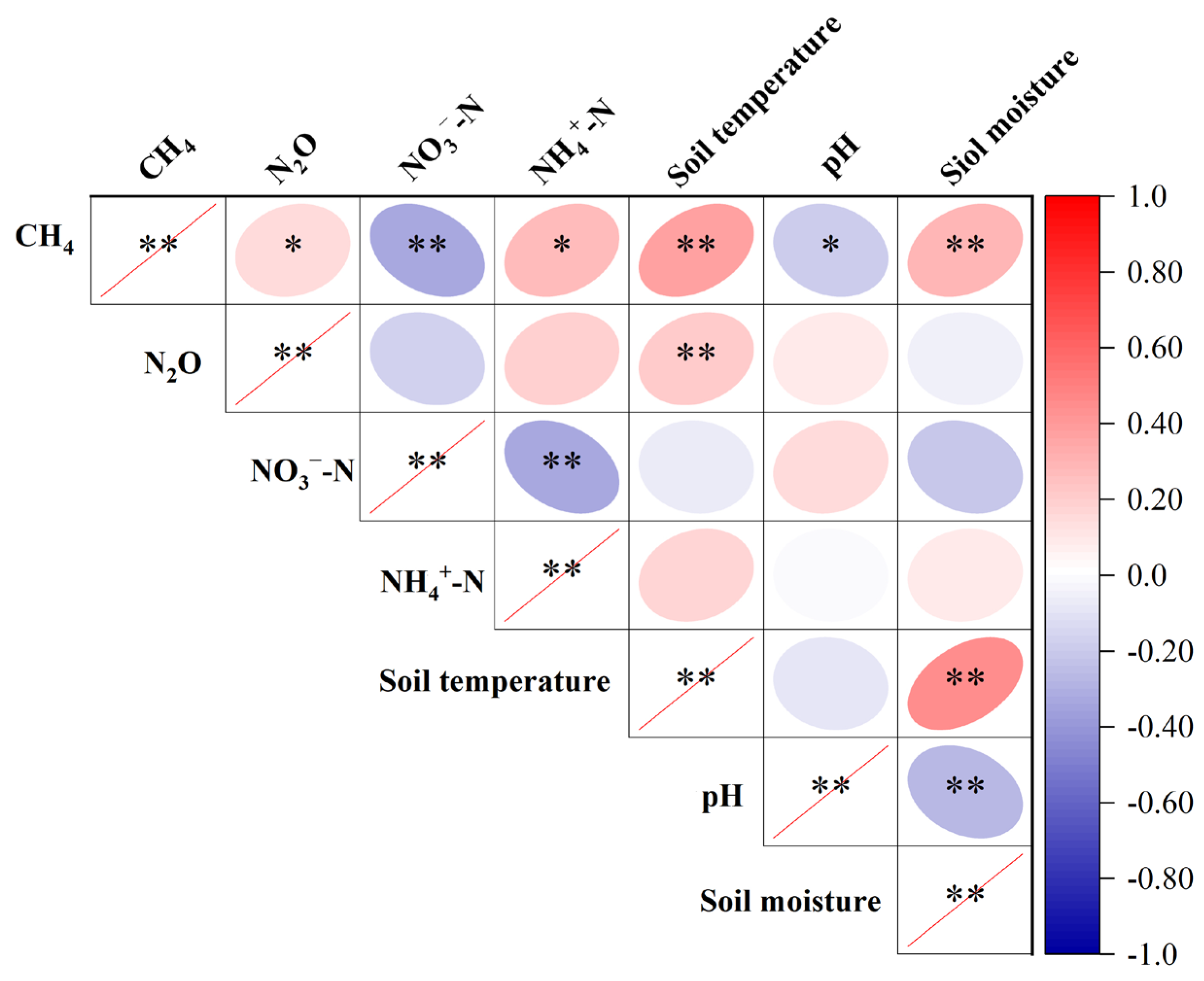 Agronomy 13 01460 g007