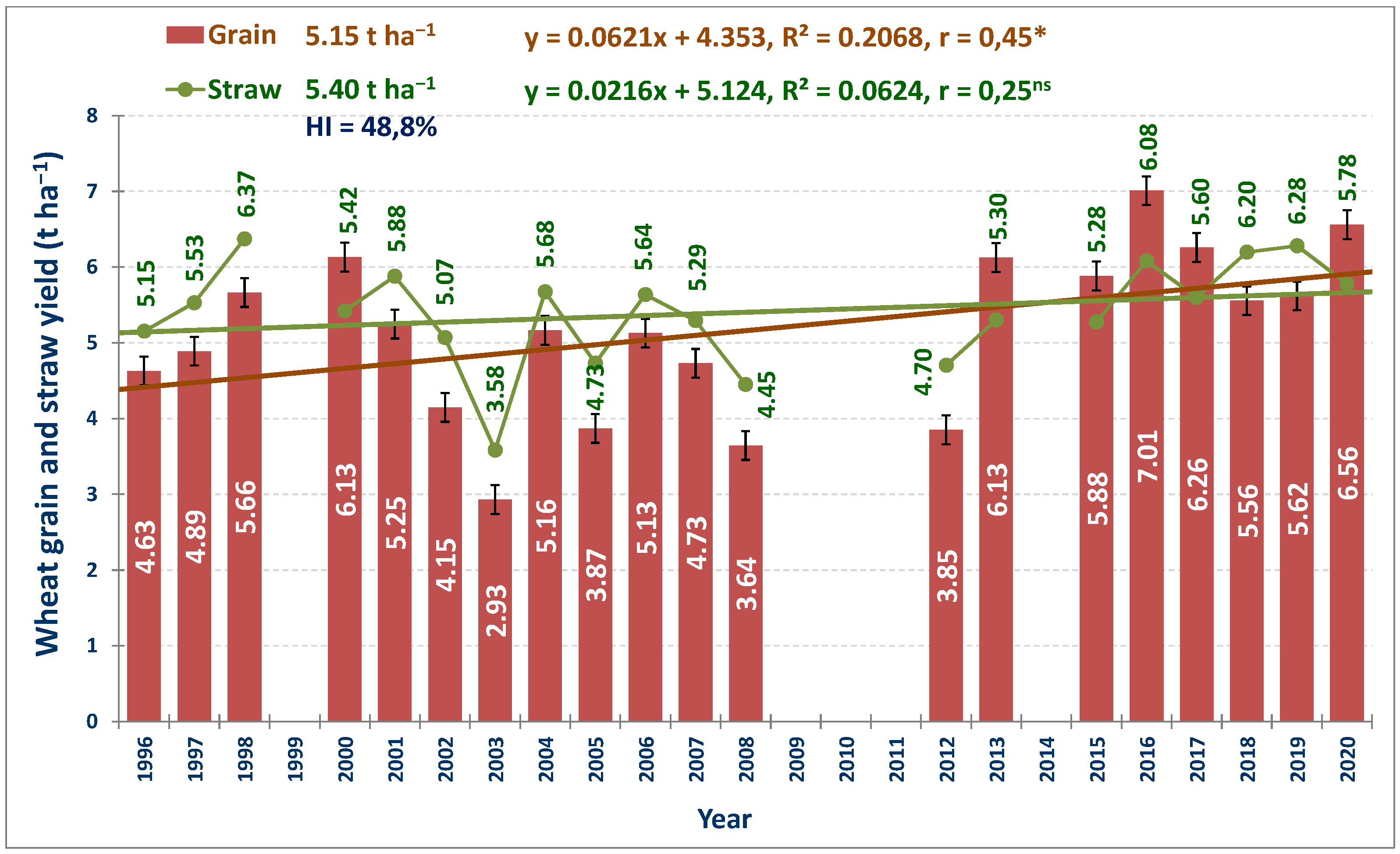 Agronomy 13 01529 g004