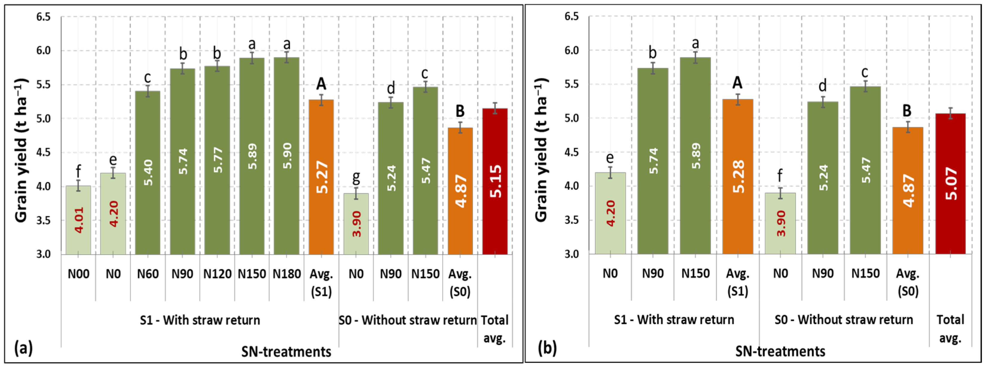 Agronomy 13 01529 g006
