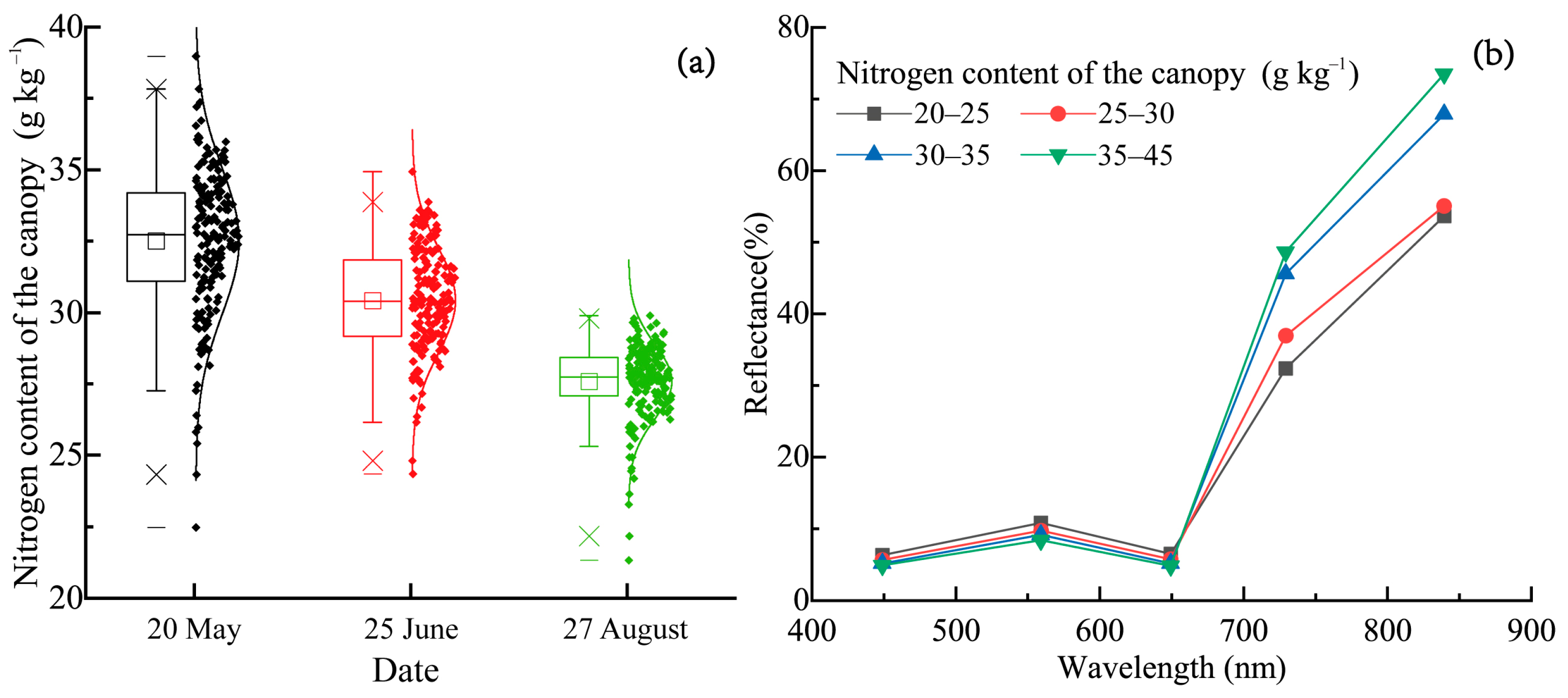 Agronomy 13 01604 g002