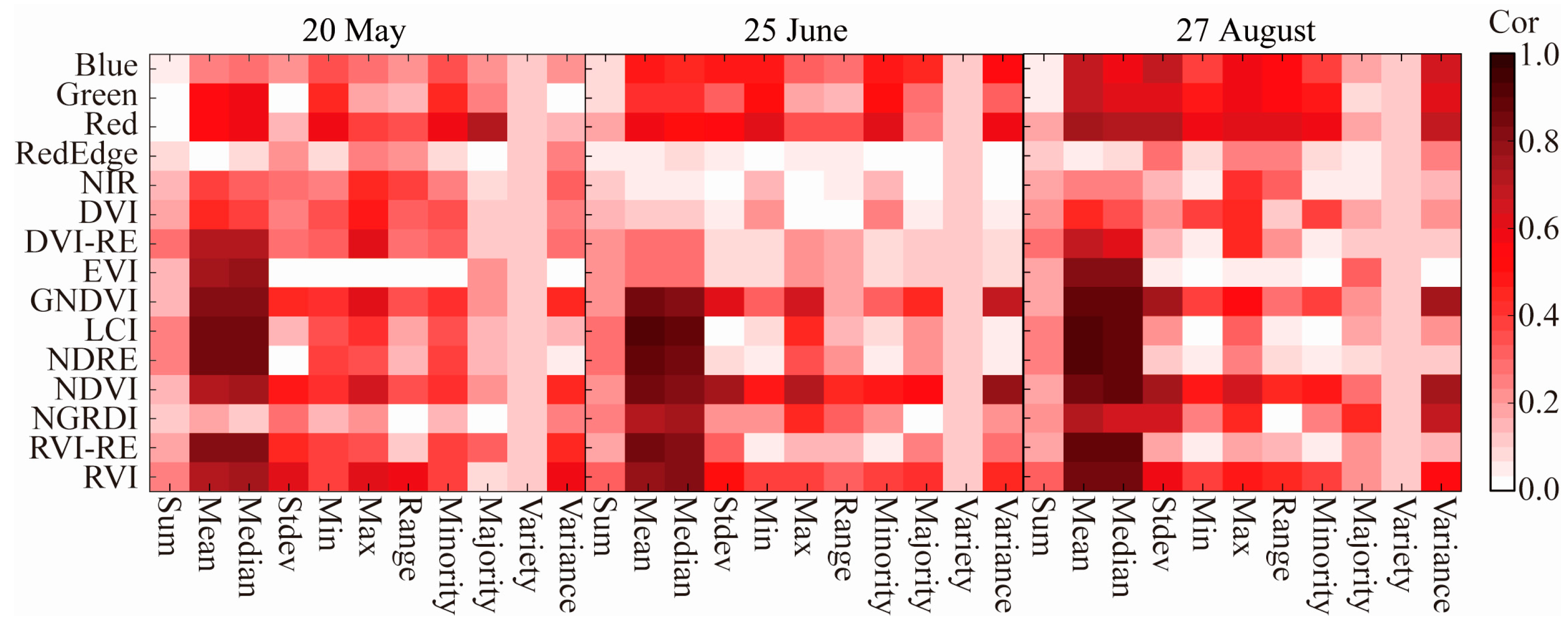Agronomy 13 01604 g003