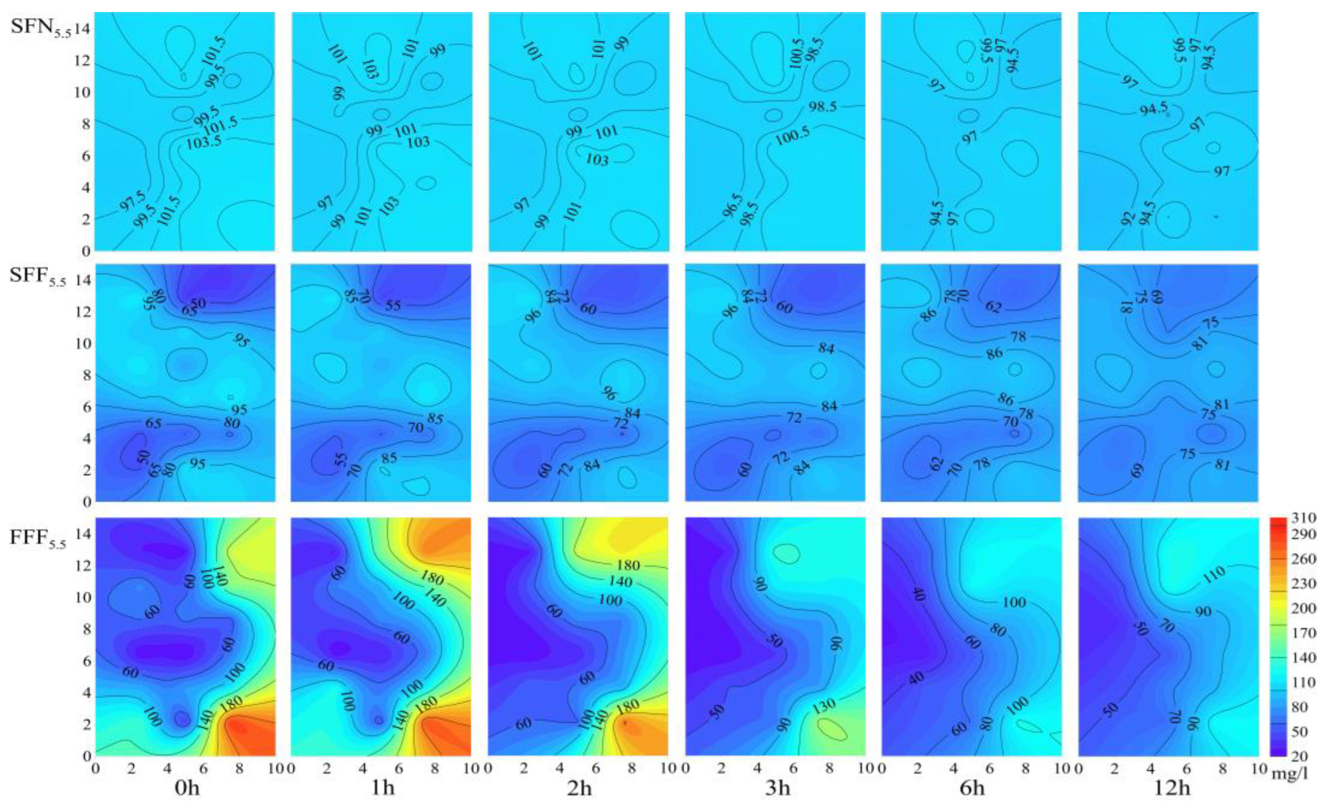 Agronomy 13 01629 g004b