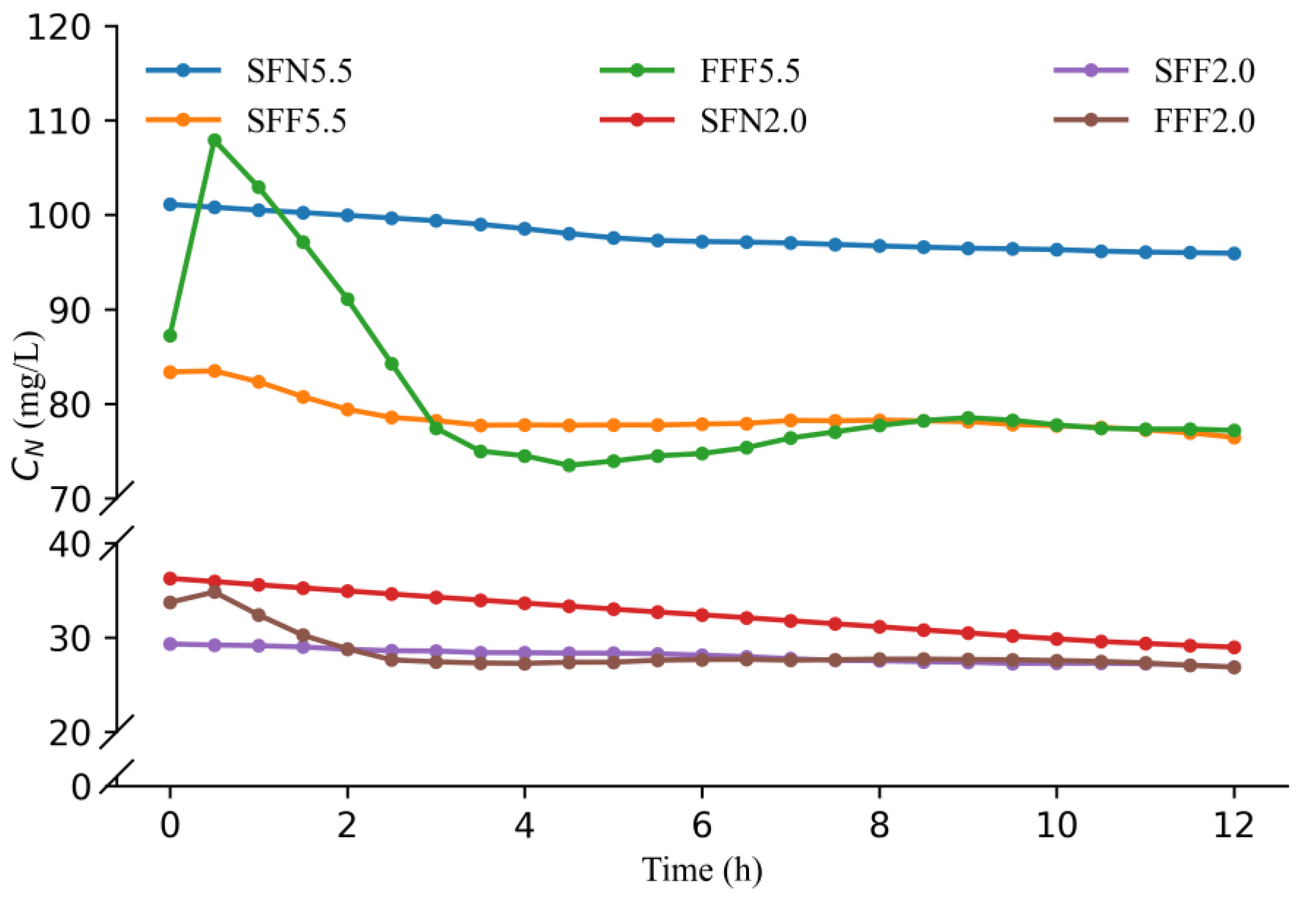 Agronomy 13 01629 g006