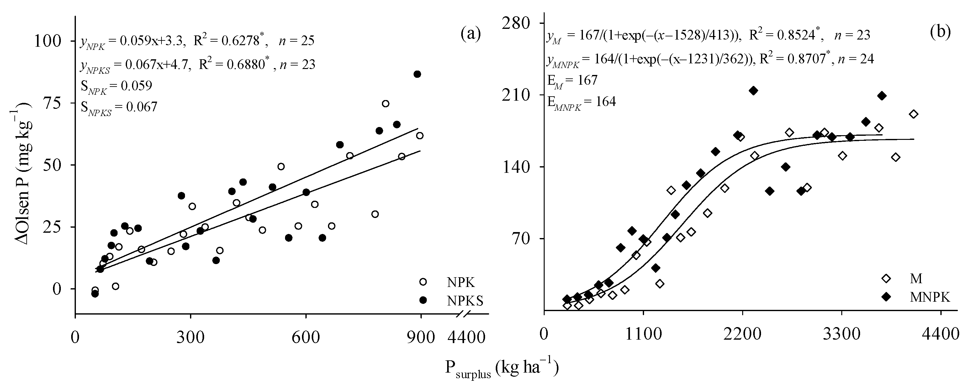 Agronomy 13 01647 g002