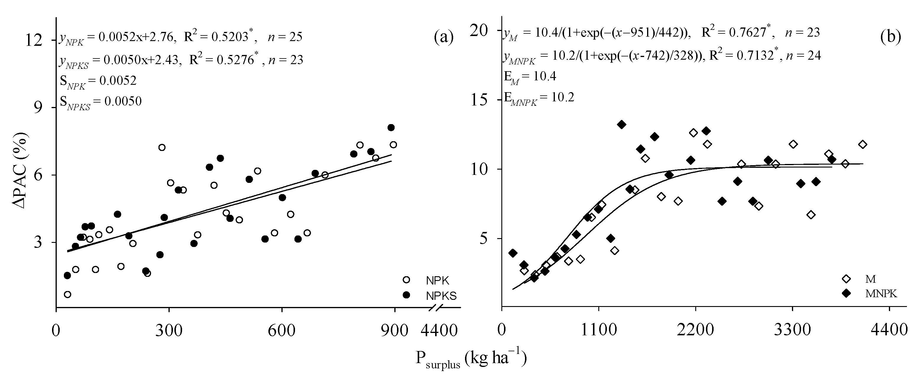 Agronomy 13 01647 g003
