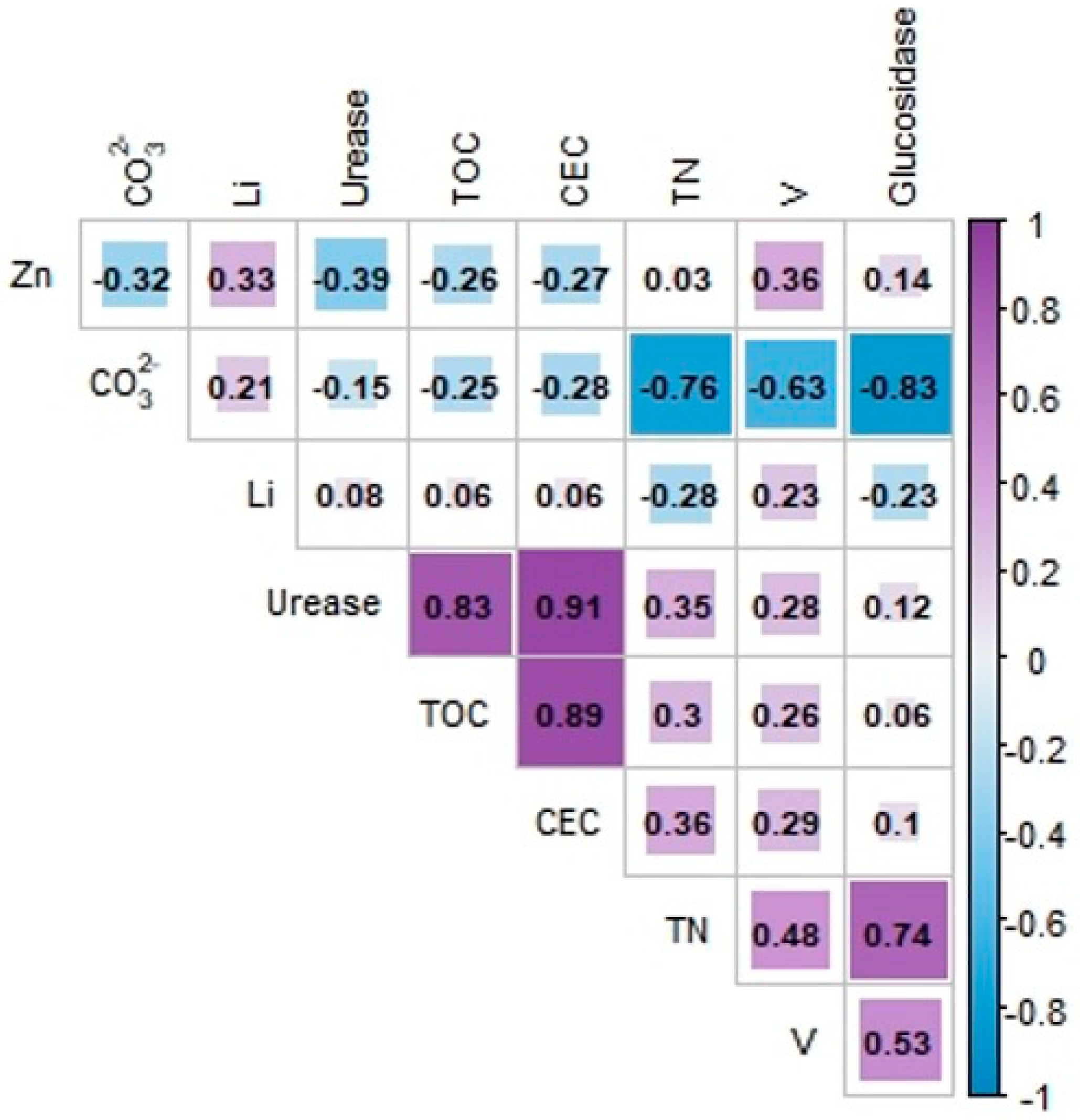 Agronomy 13 01650 g003
