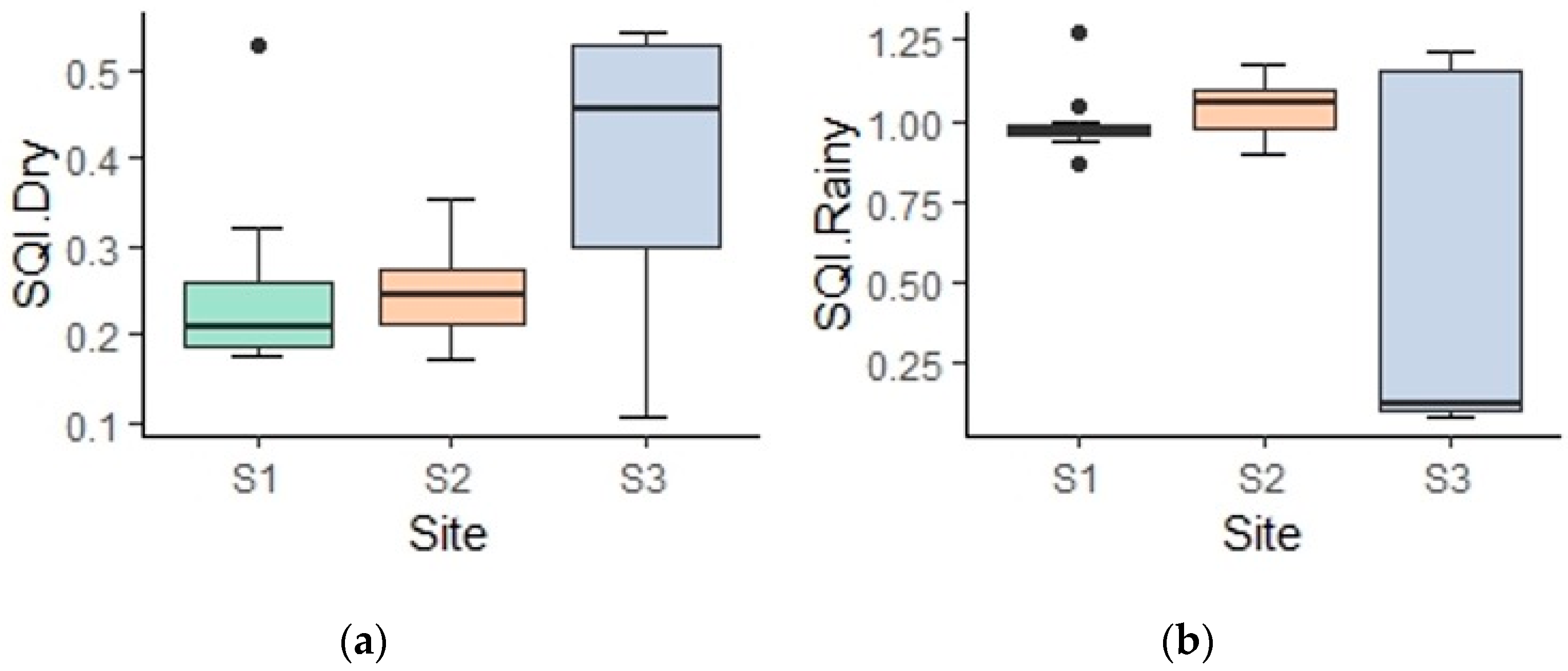 Agronomy 13 01650 g004
