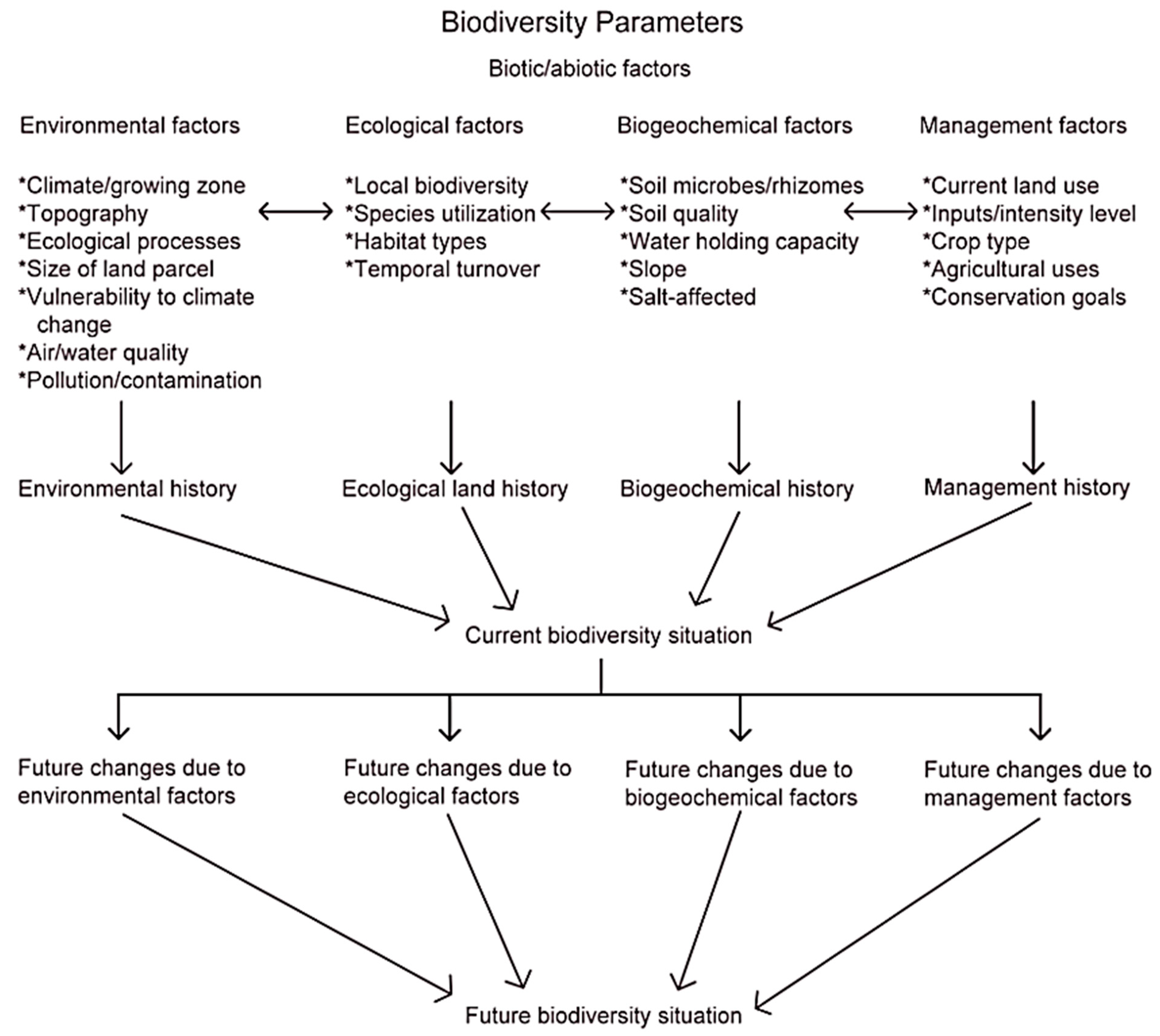 Agronomy 13 01651 g004