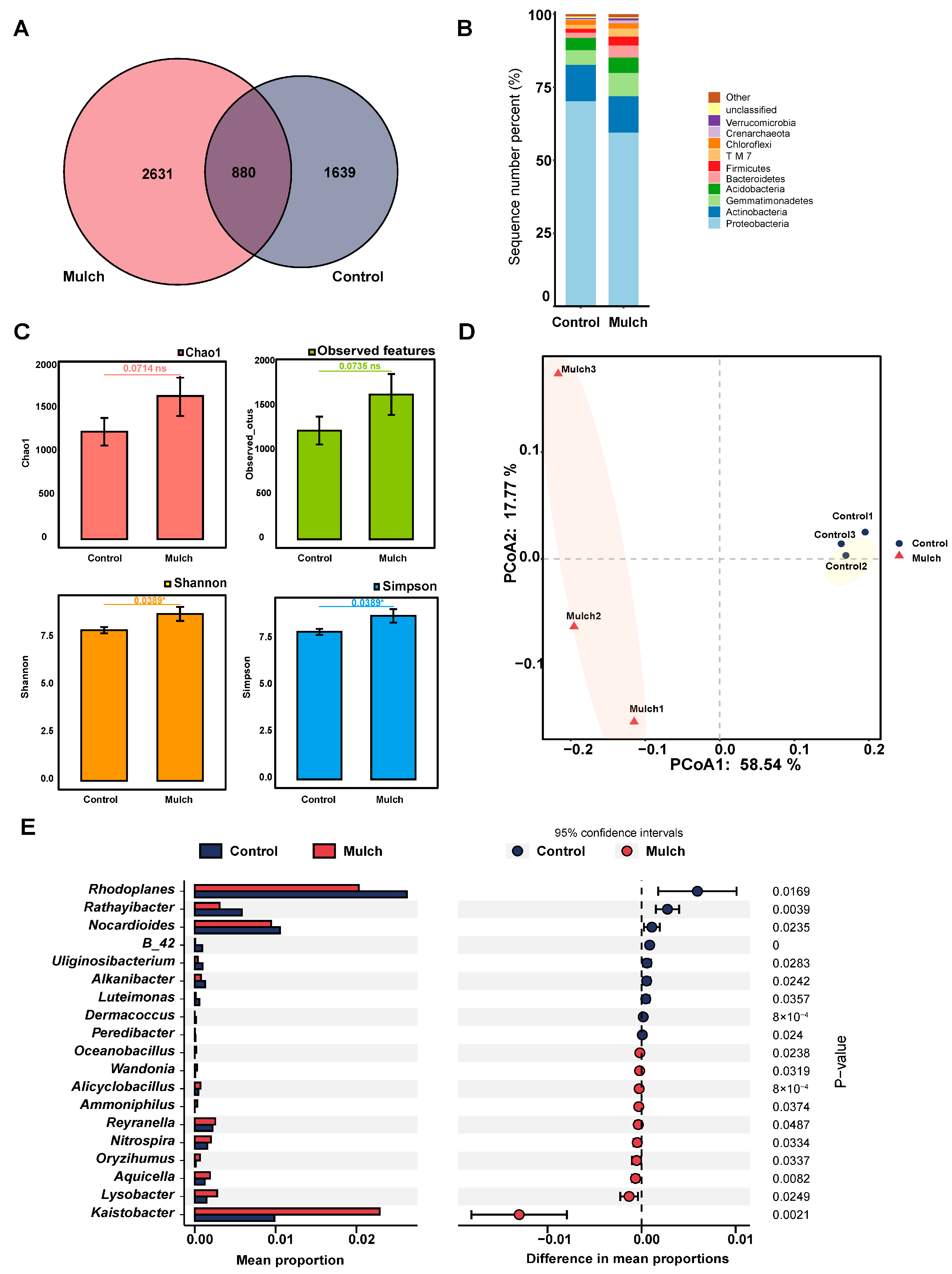Agronomy 13 01656 g002