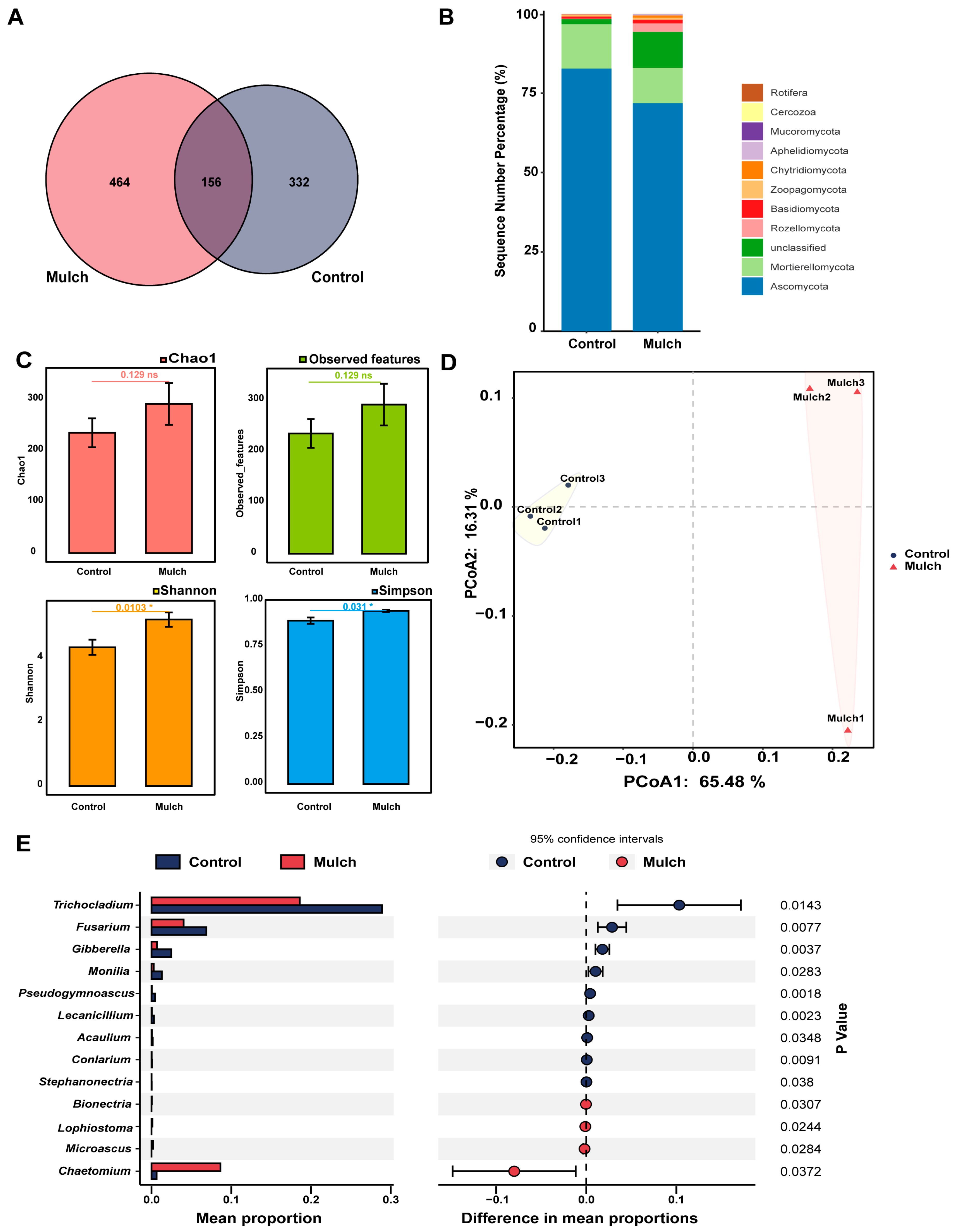 Agronomy 13 01656 g003