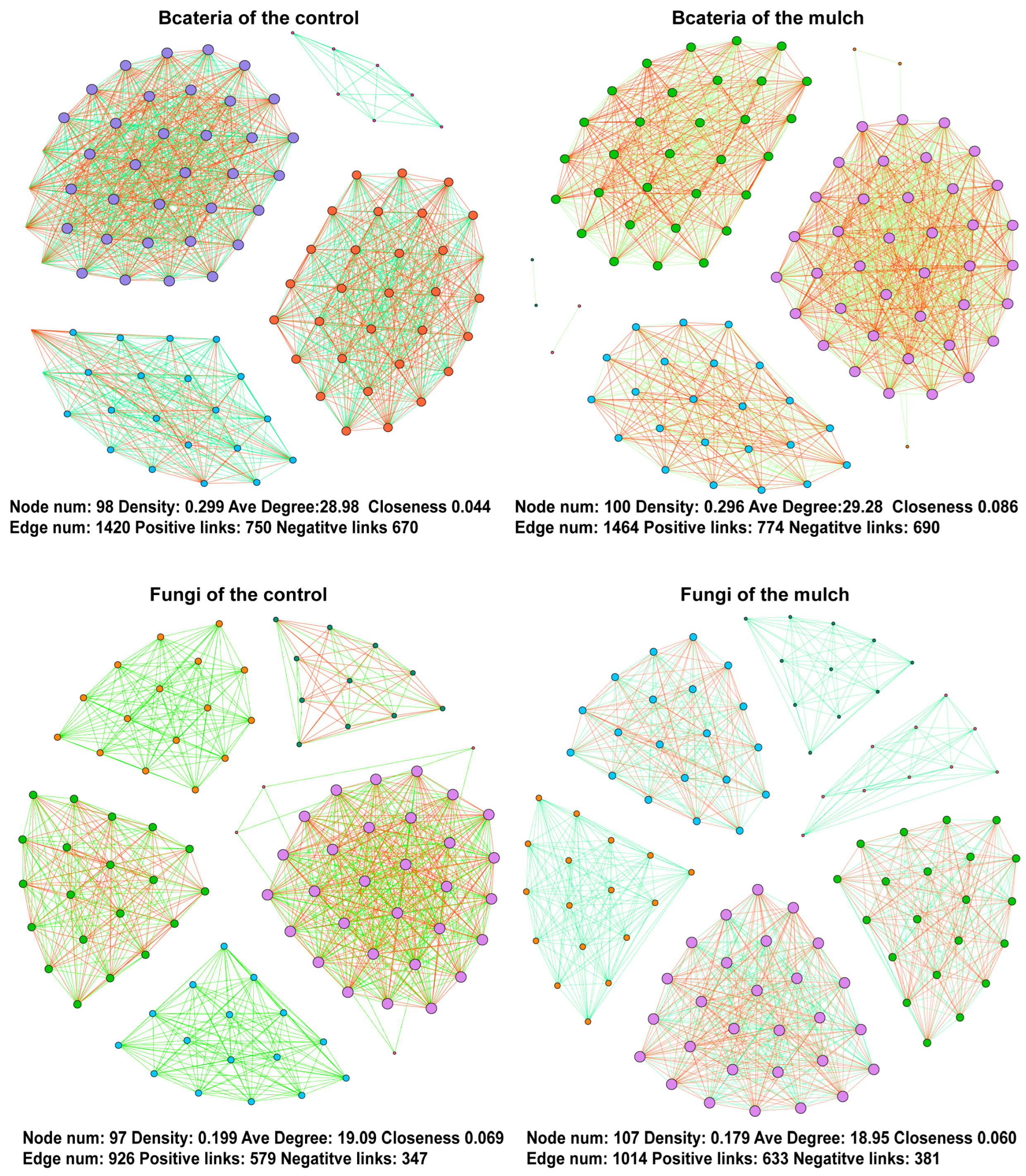 Agronomy 13 01656 g004