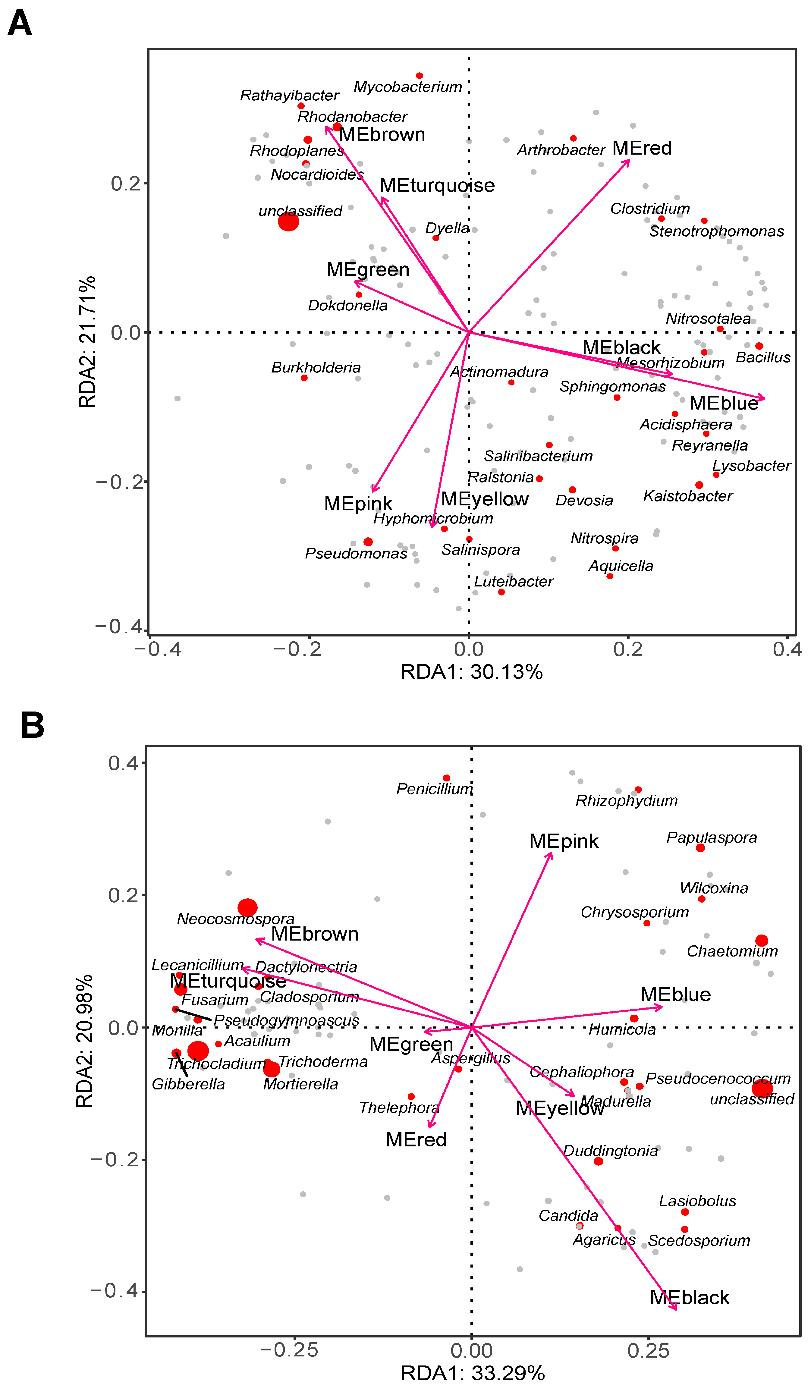 Agronomy 13 01656 g009