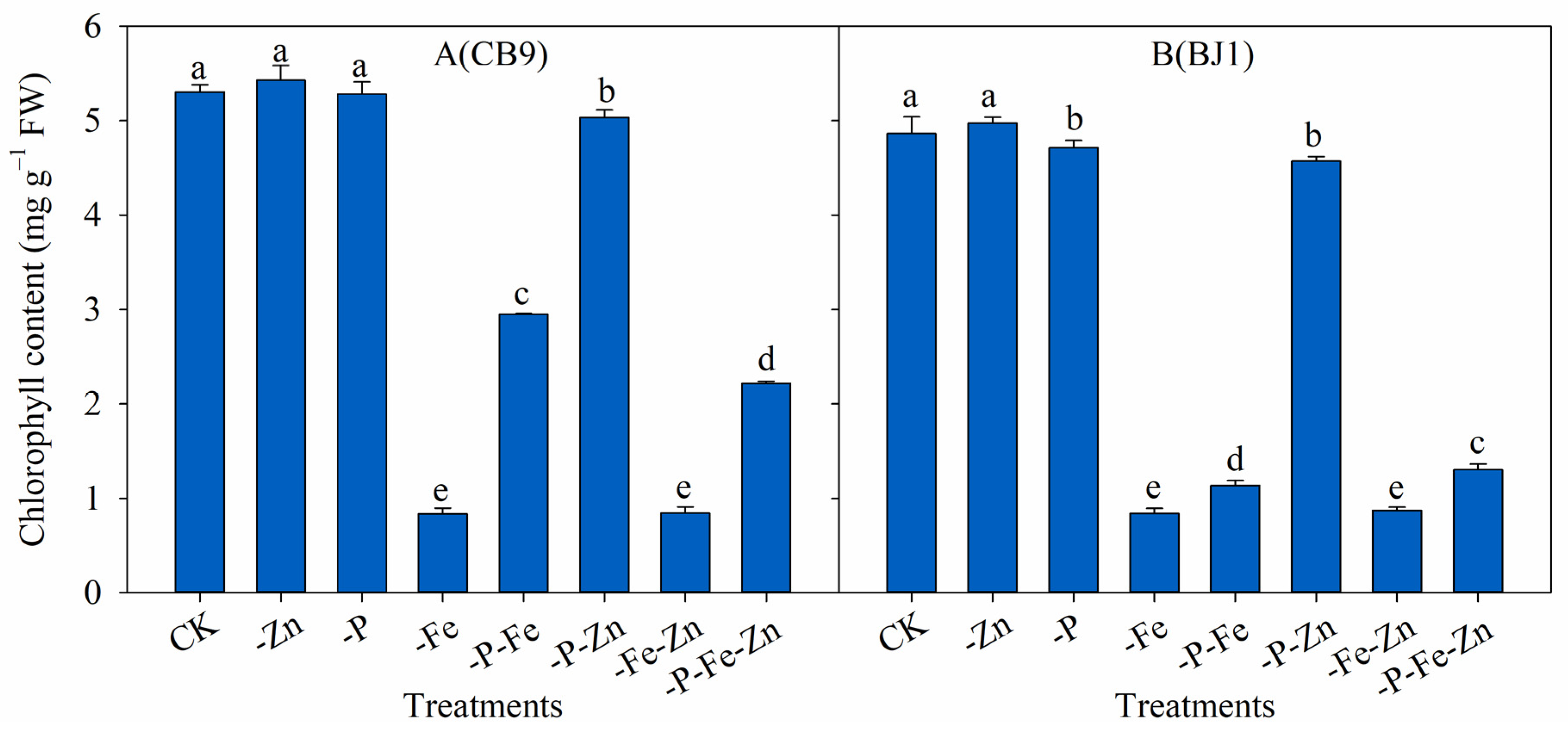 Agronomy 13 01657 g002