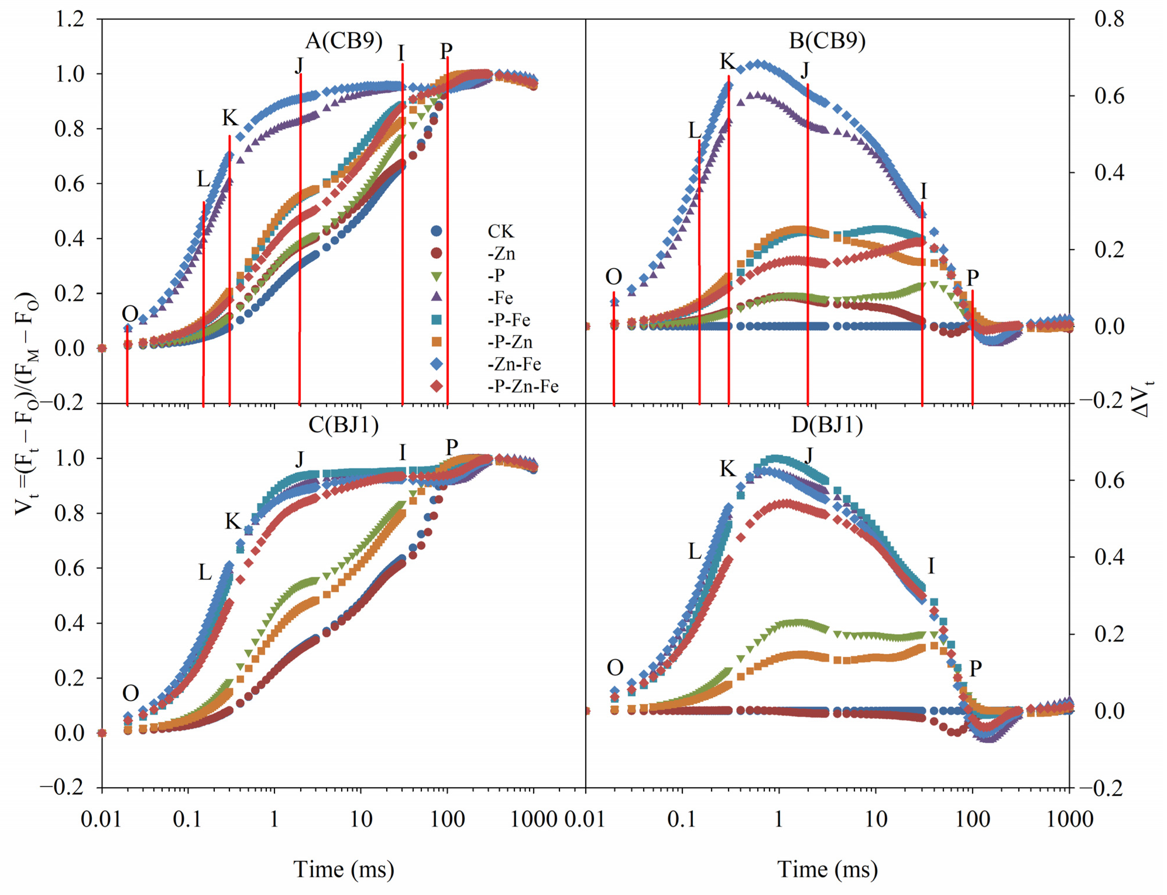 Agronomy 13 01657 g005