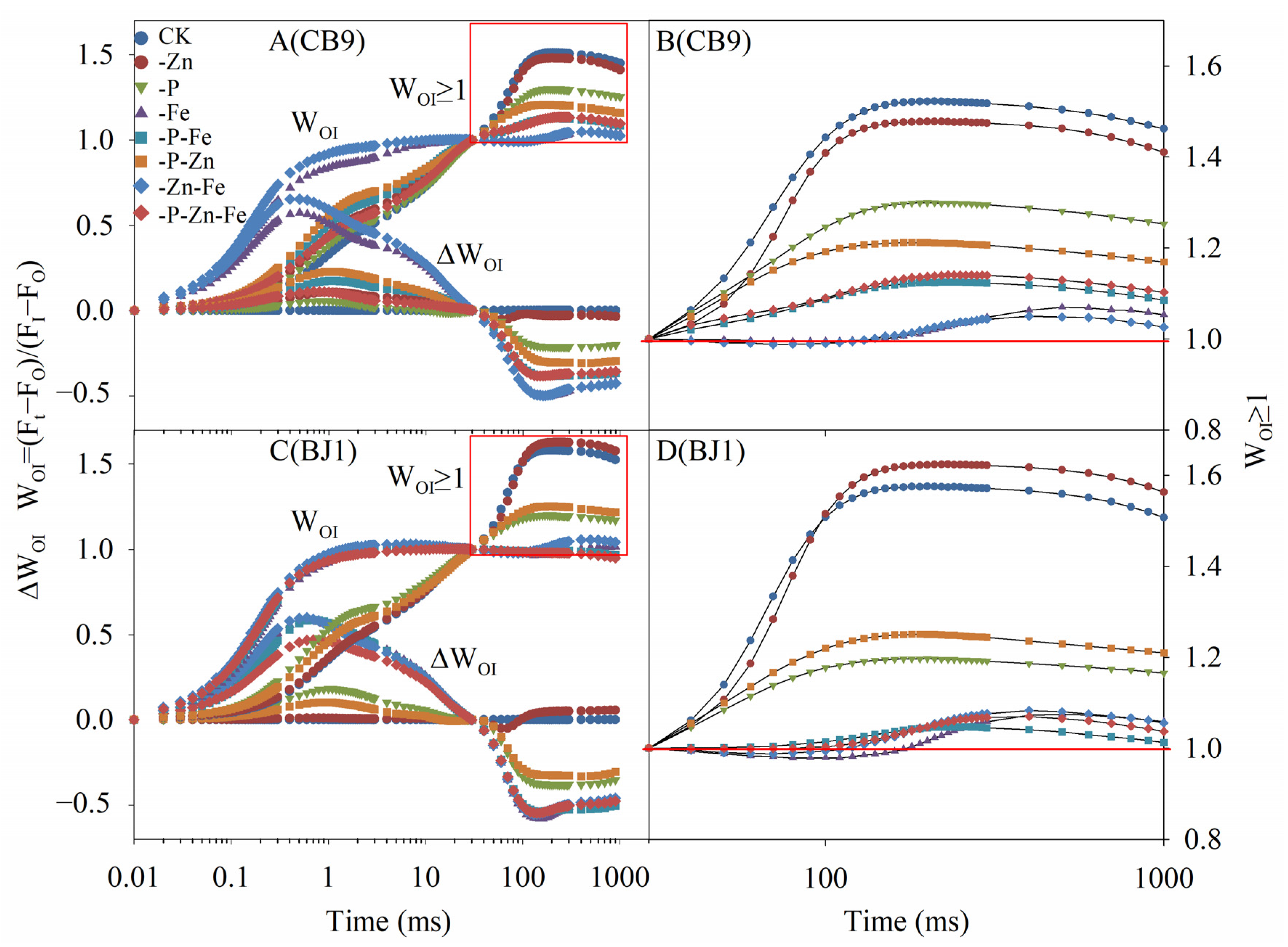 Agronomy 13 01657 g008