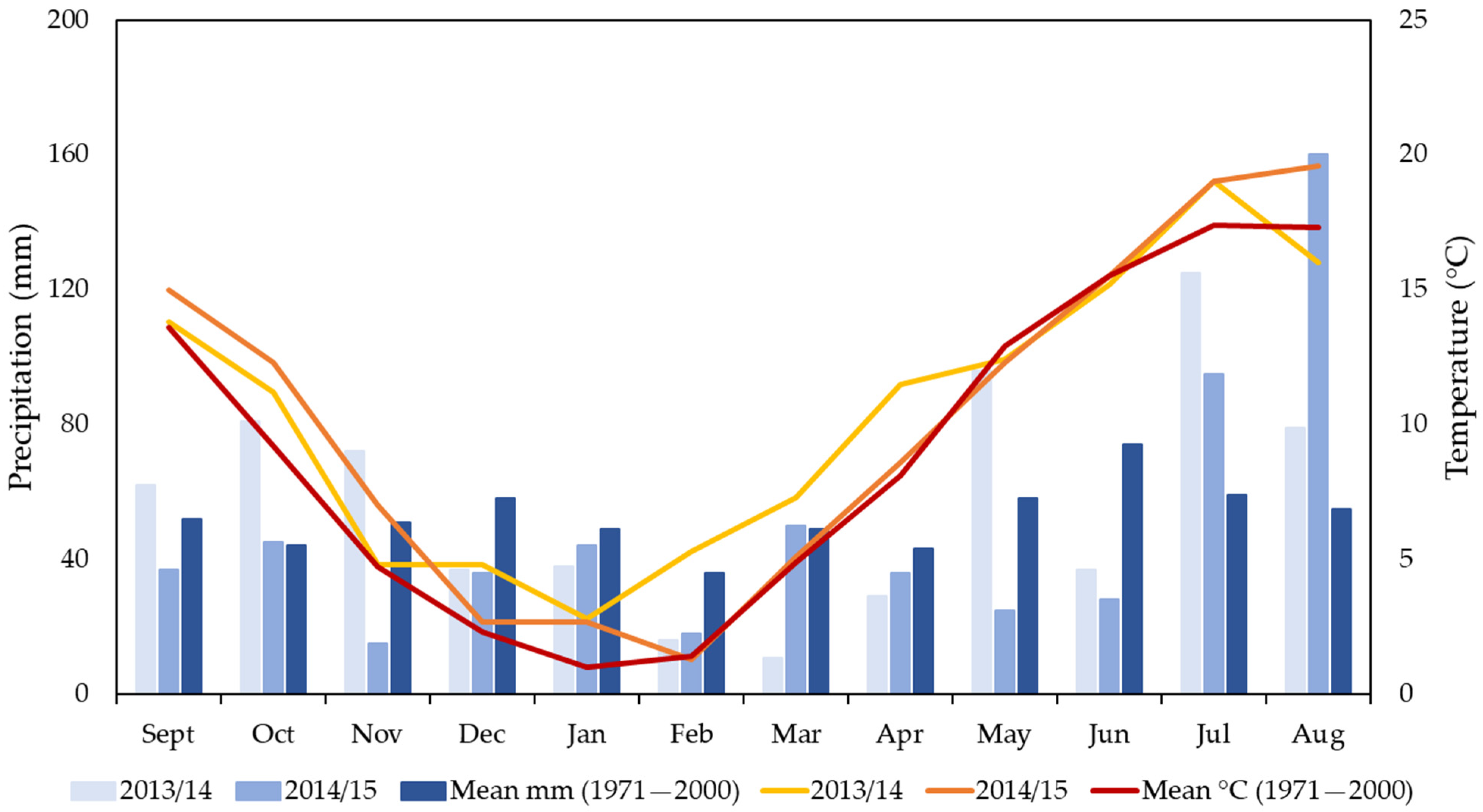 Agronomy 13 01662 g002