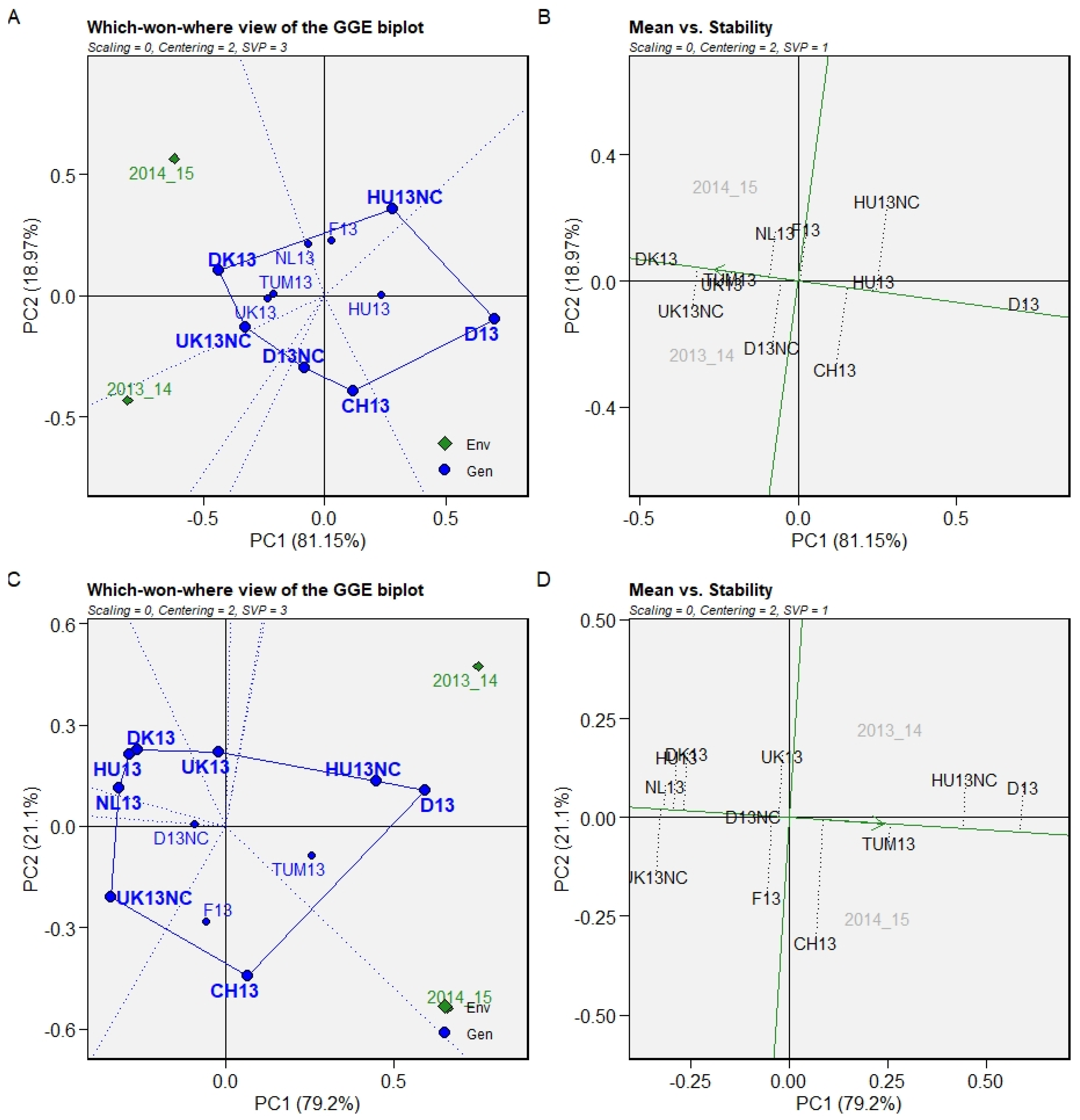 Agronomy 13 01662 g004