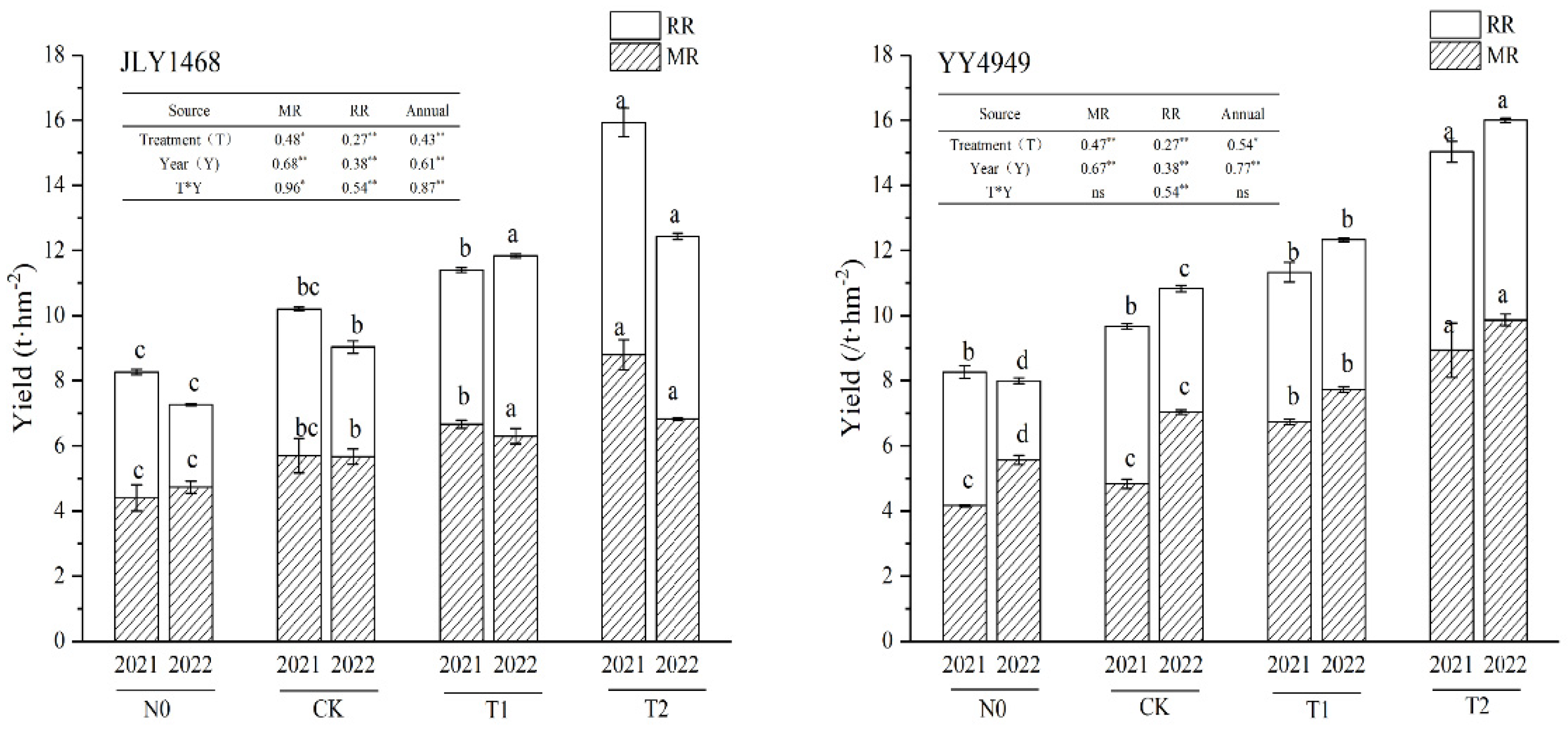 Agronomy 13 01707 g002