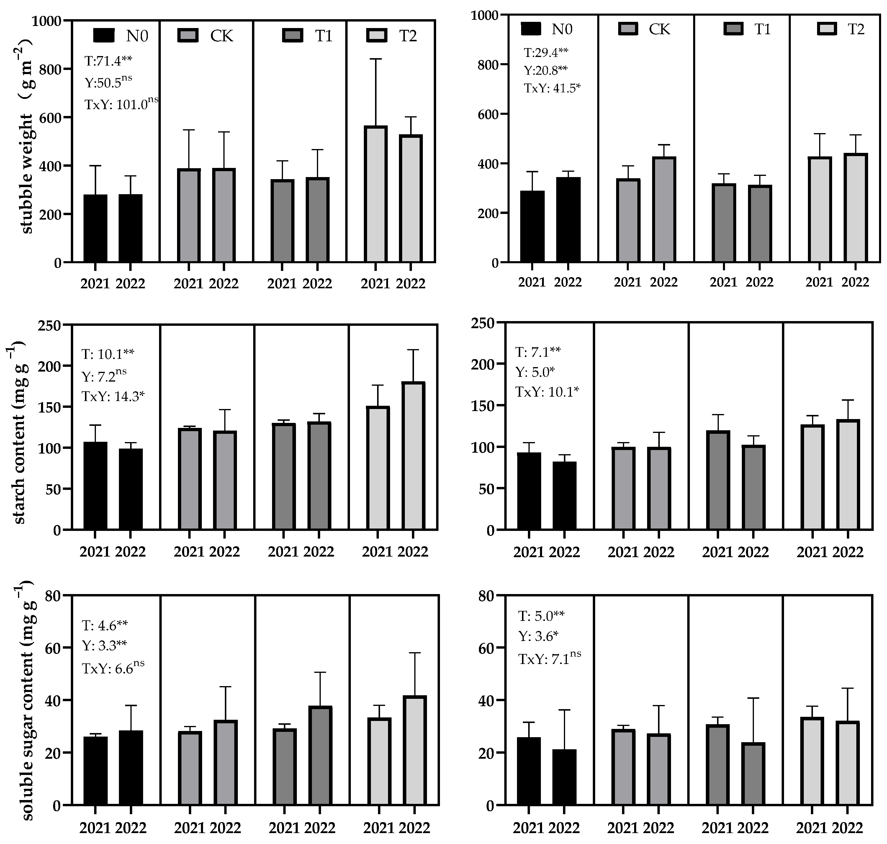 Agronomy 13 01707 g005