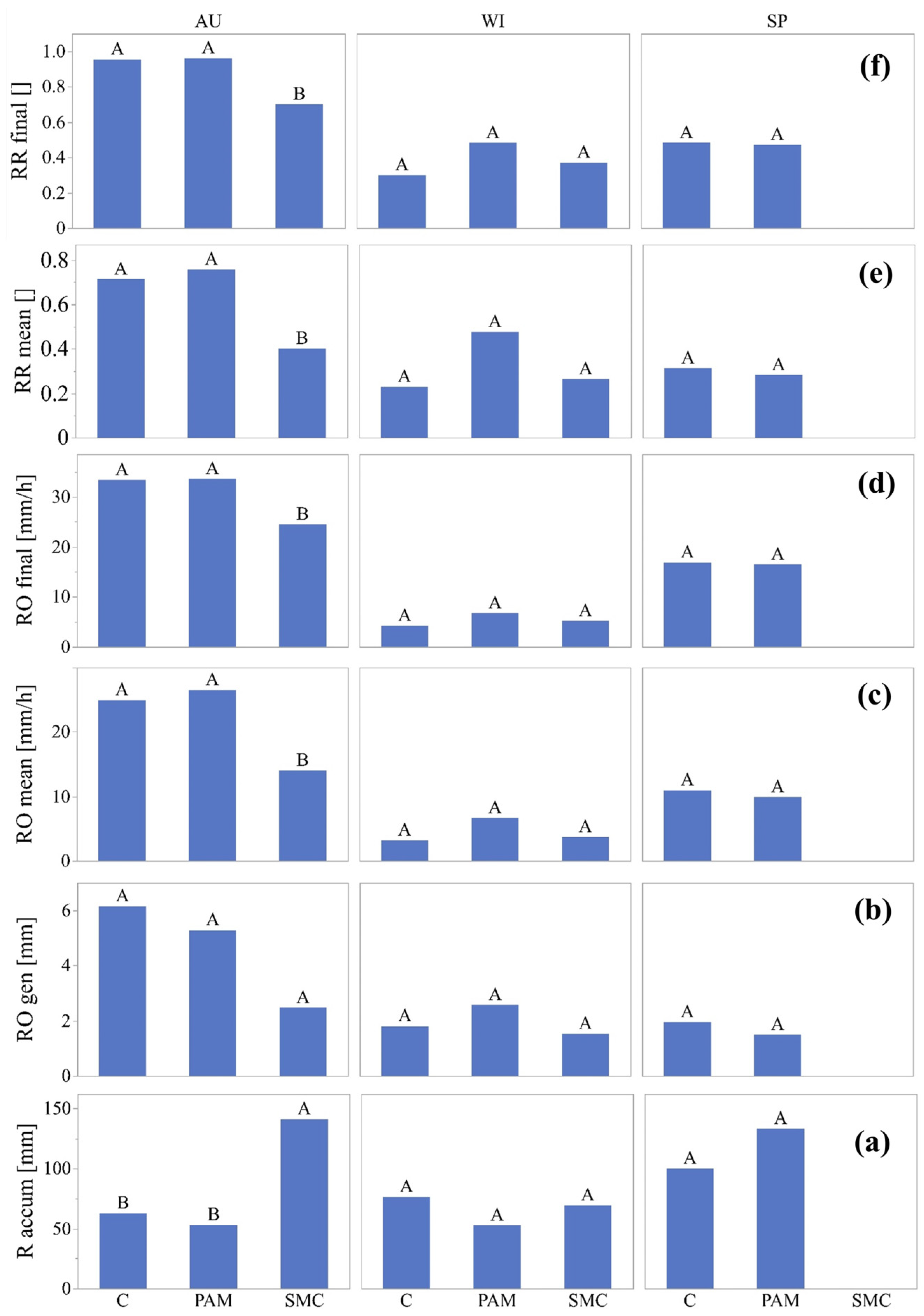 Agronomy 13 01935 g003