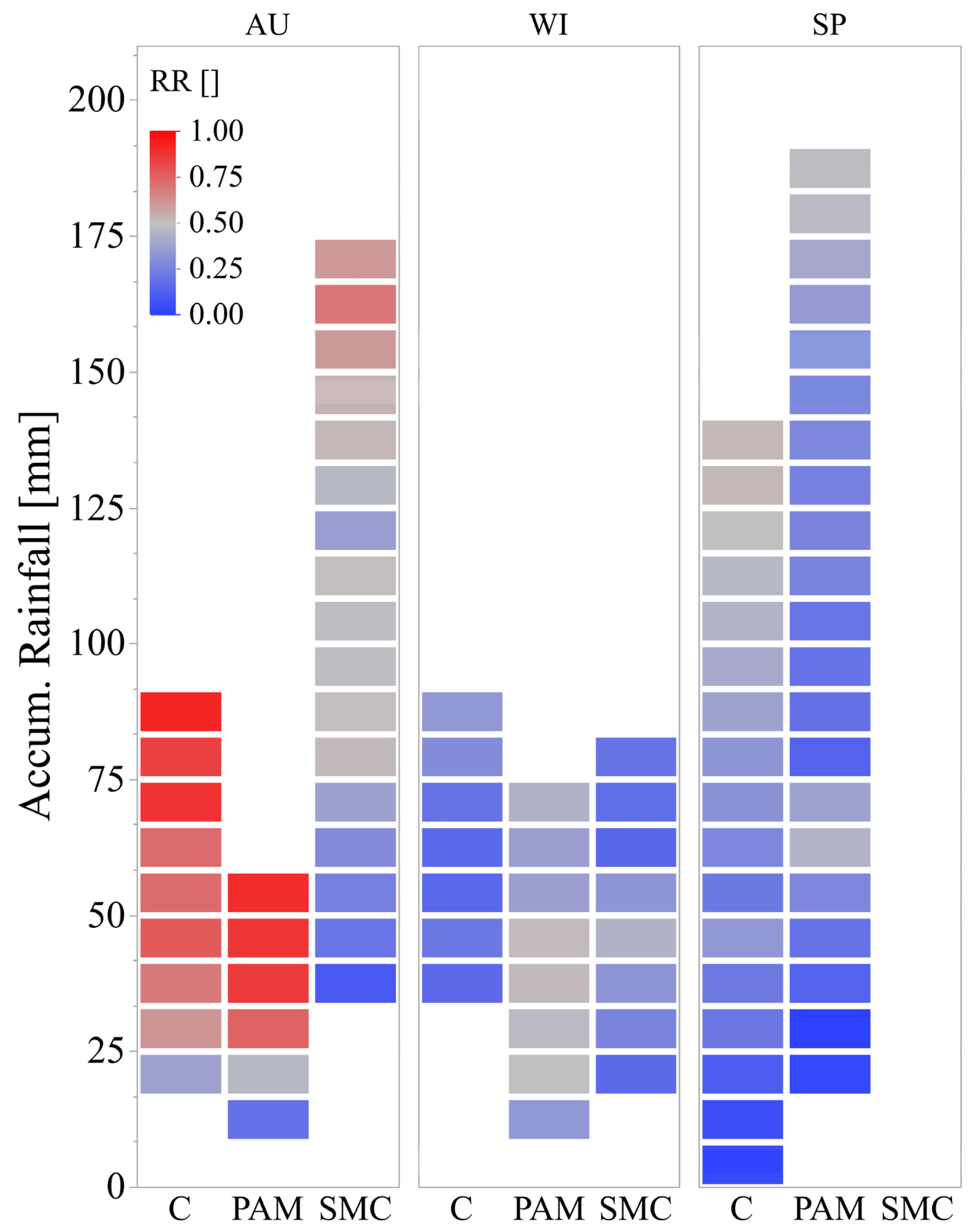 Agronomy 13 01935 g004